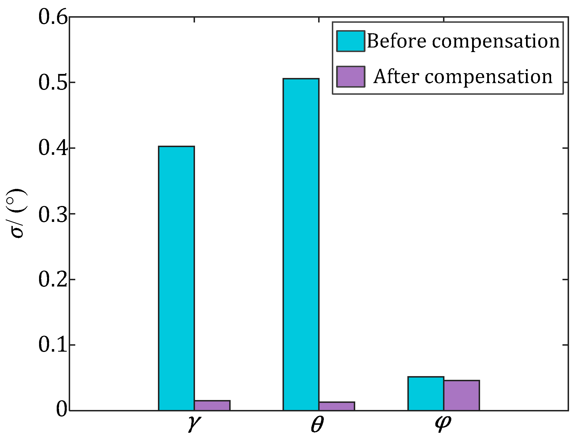 Sensors 17 02285 g012