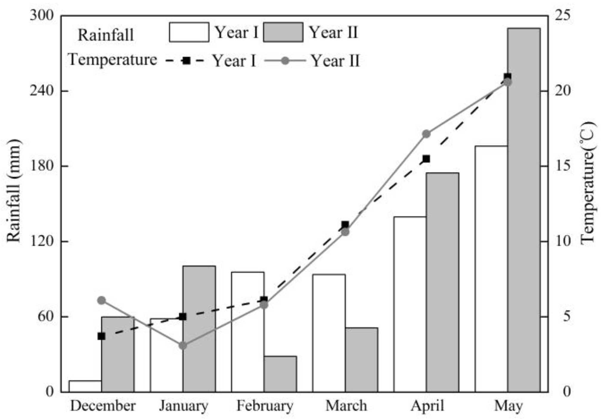 Sensors 17 02287 g001