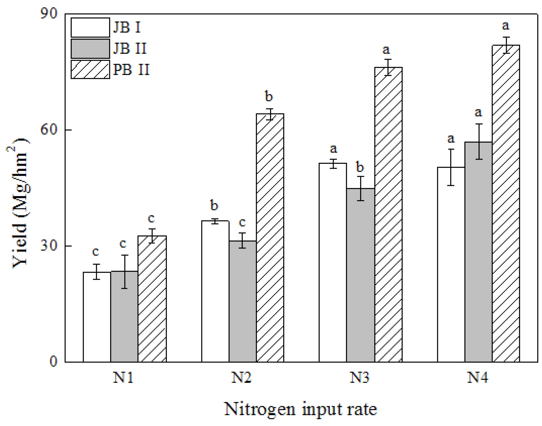 Sensors 17 02287 g003
