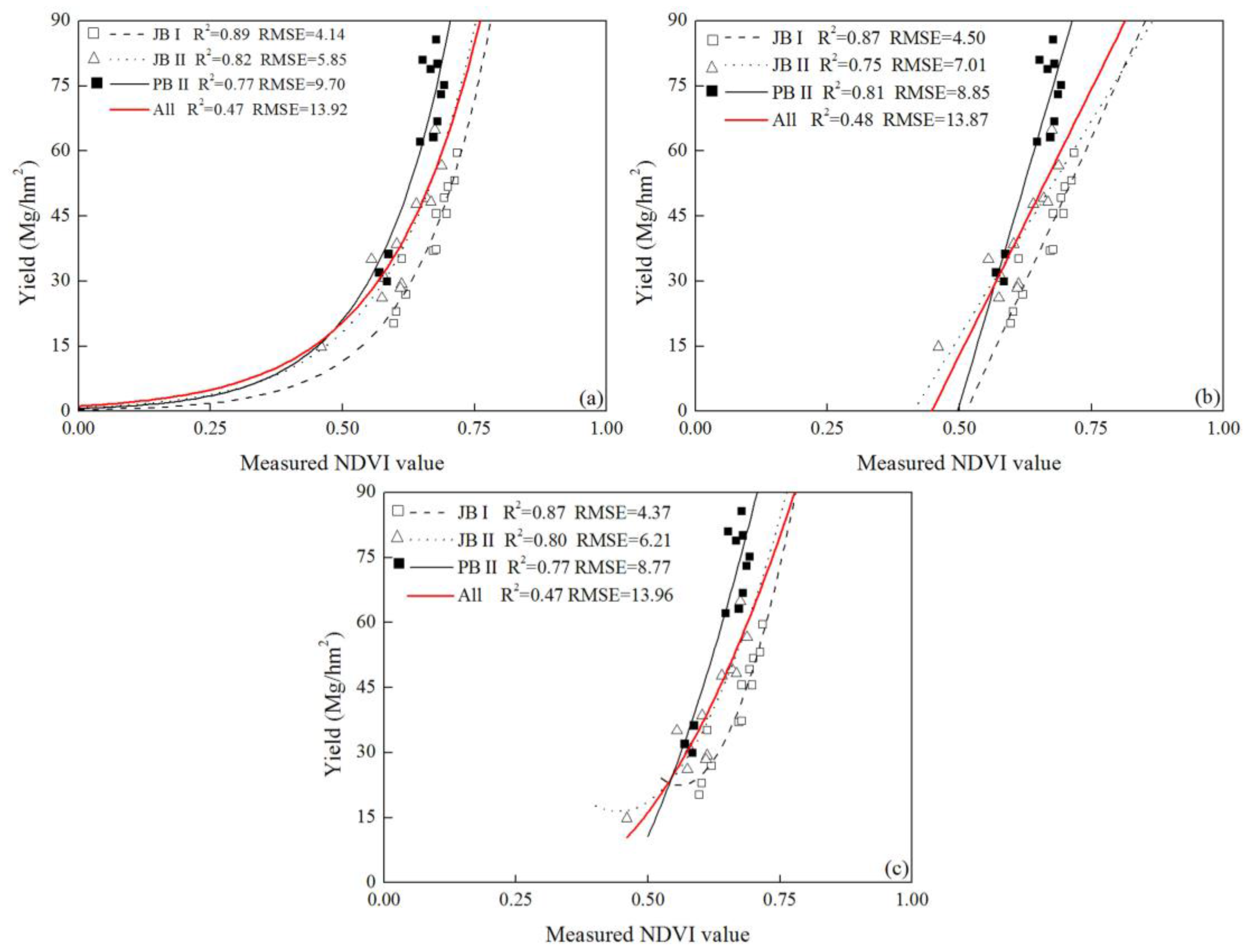 Sensors 17 02287 g004