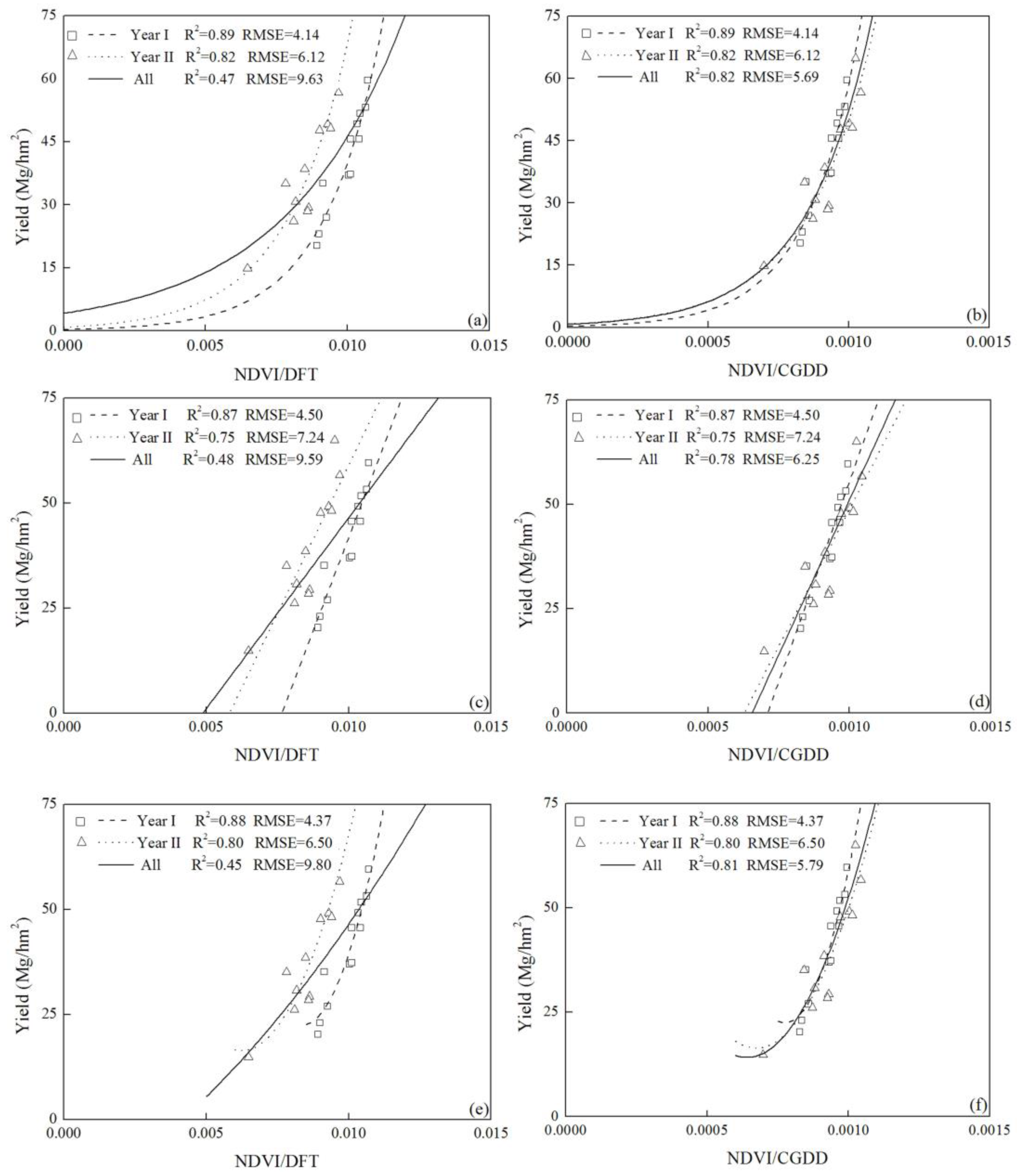 Sensors 17 02287 g005