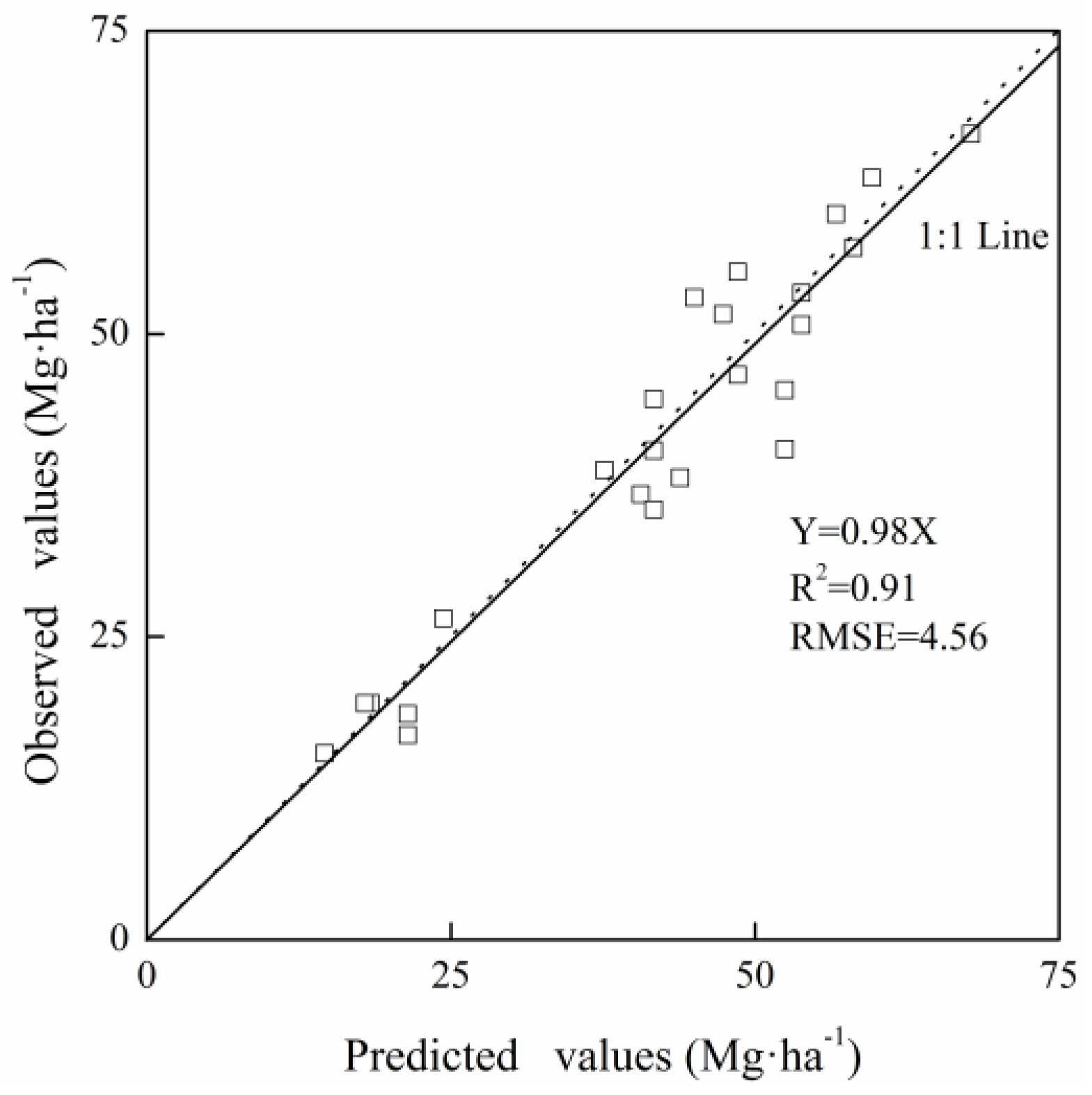 Sensors 17 02287 g006
