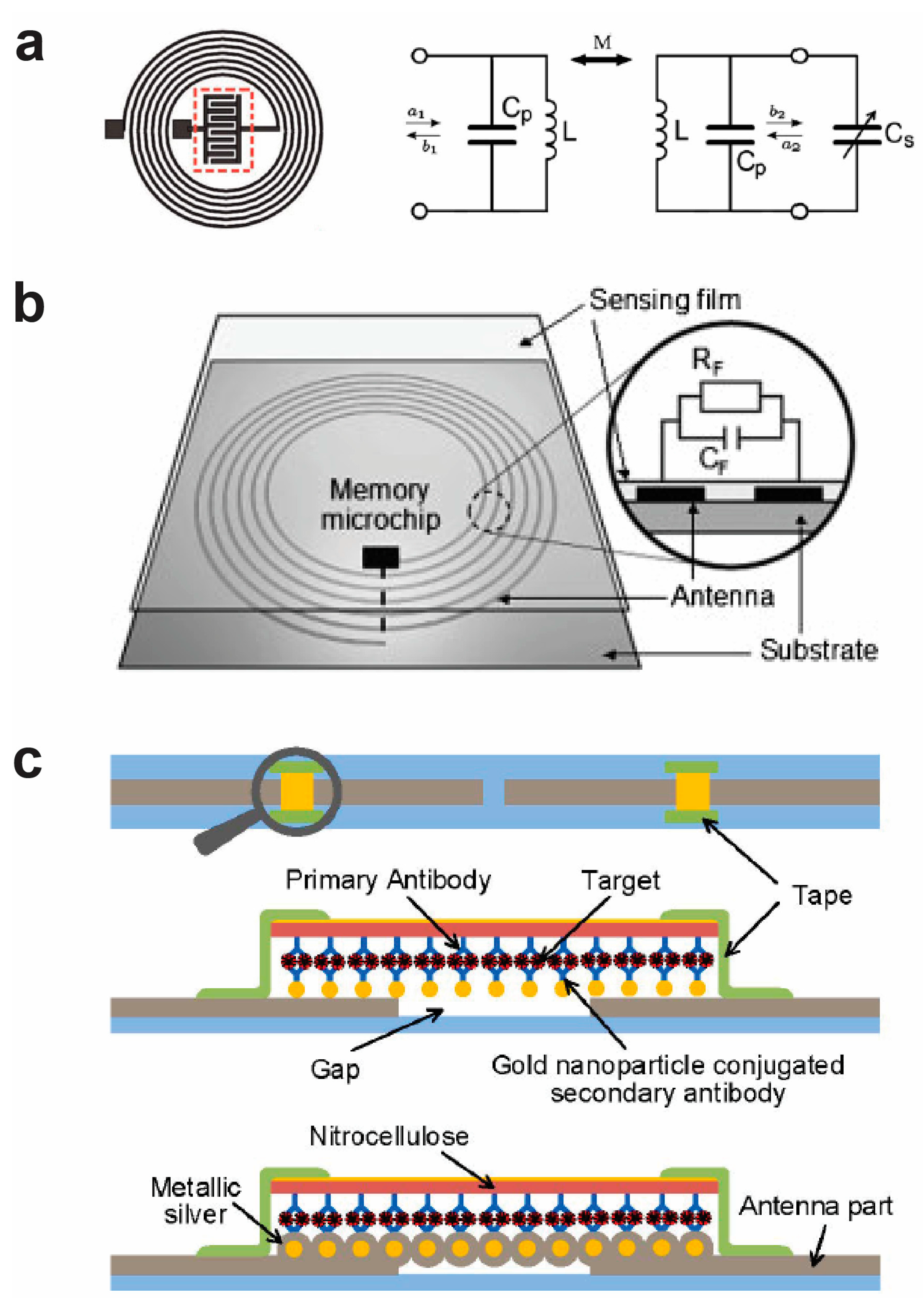 Sensors 17 02289 g001 Sensors 17 02289 g001