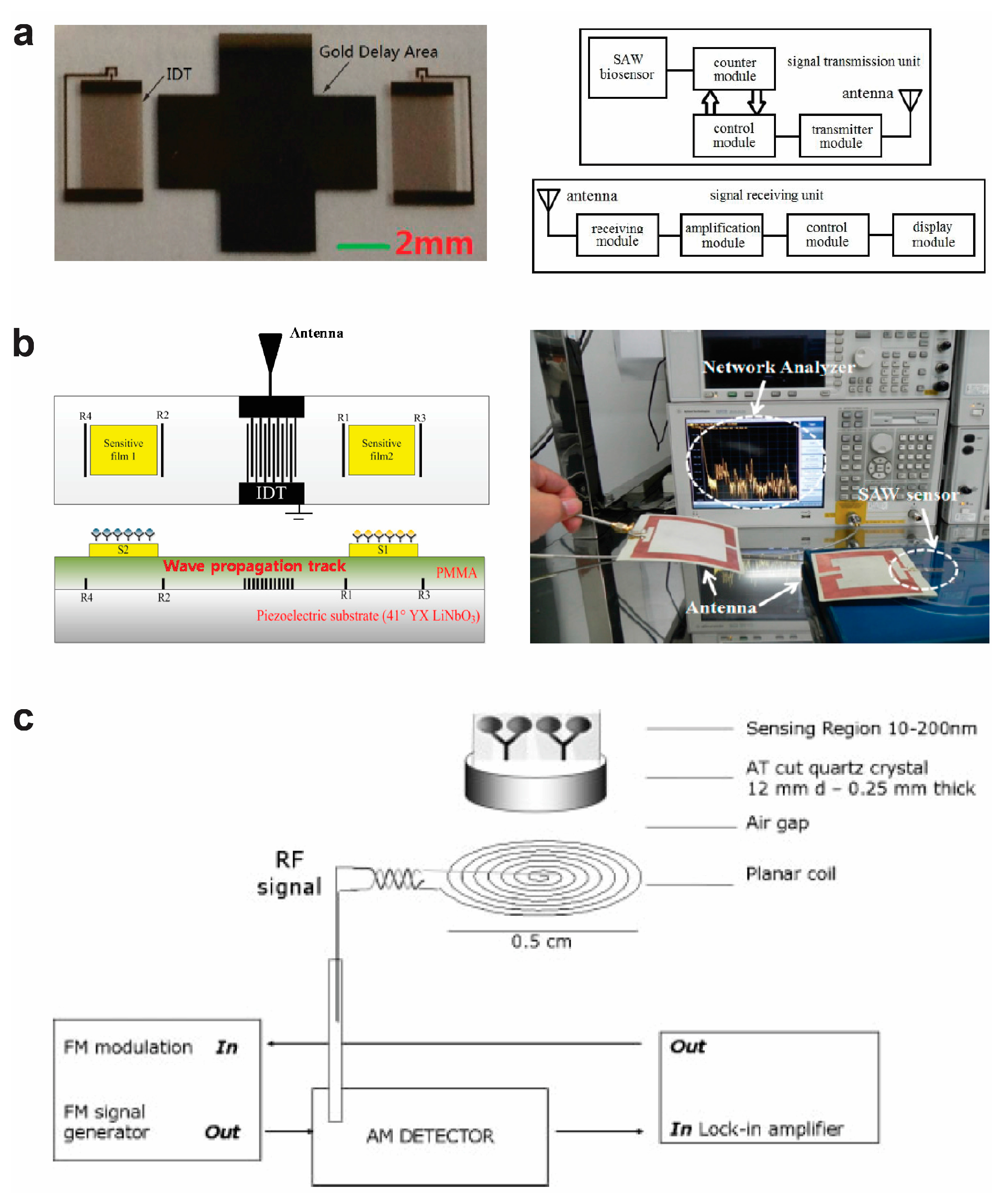 Sensors 17 02289 g002 Sensors 17 02289 g002