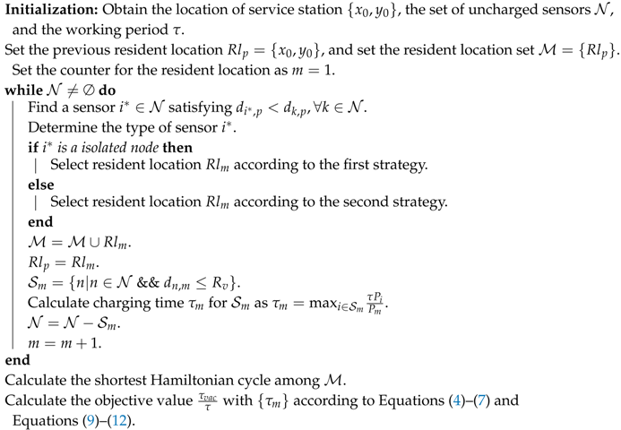 Sensors 17 02290 i001