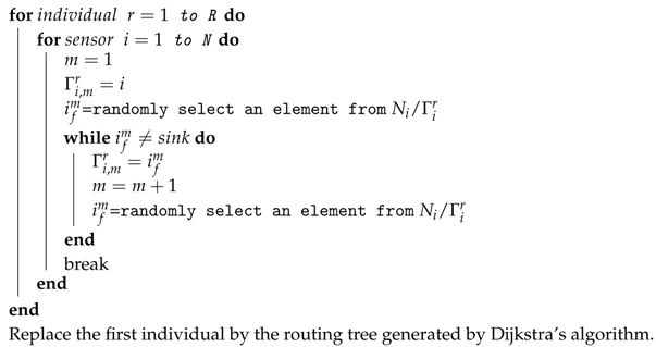Sensors 17 02290 i002