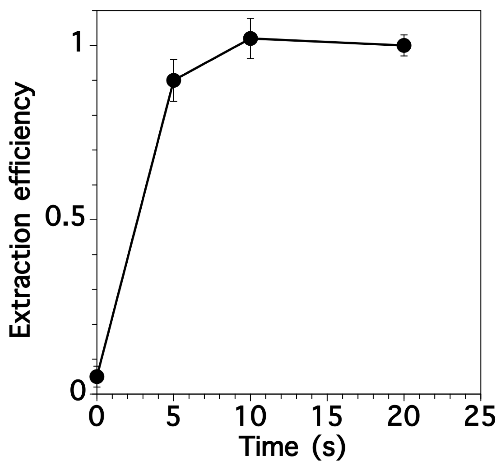 Sensors 17 02291 g002