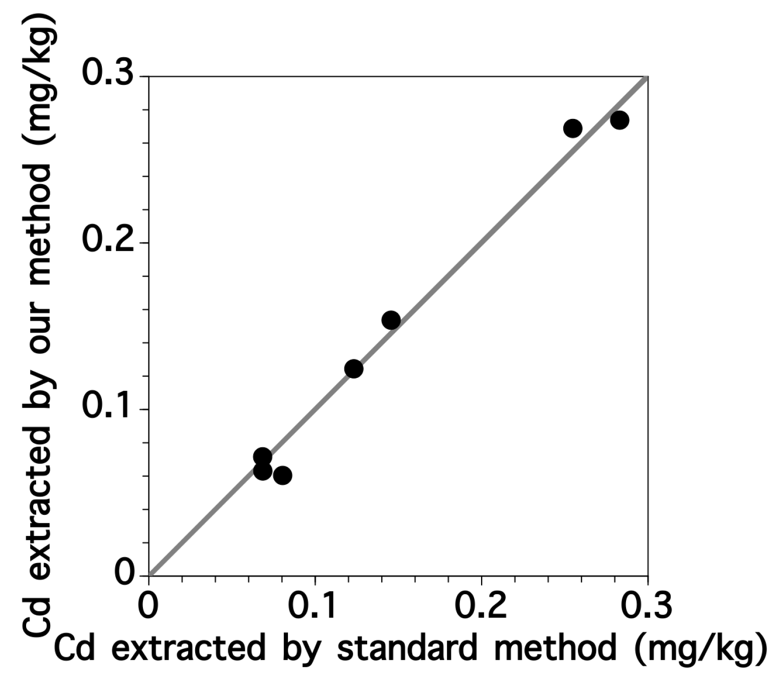 Sensors 17 02291 g003