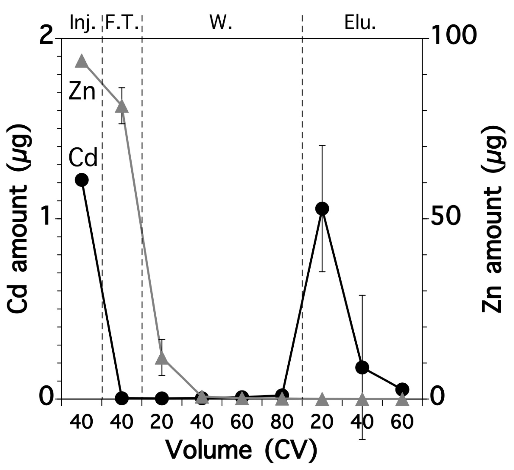 Sensors 17 02291 g005