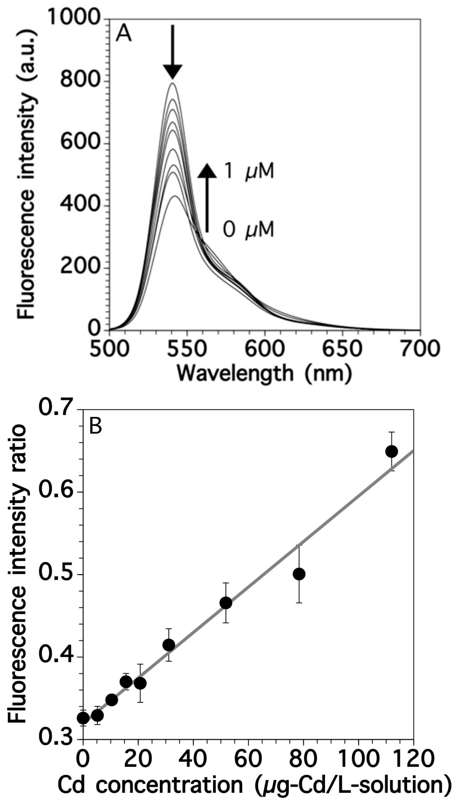 Sensors 17 02291 g006