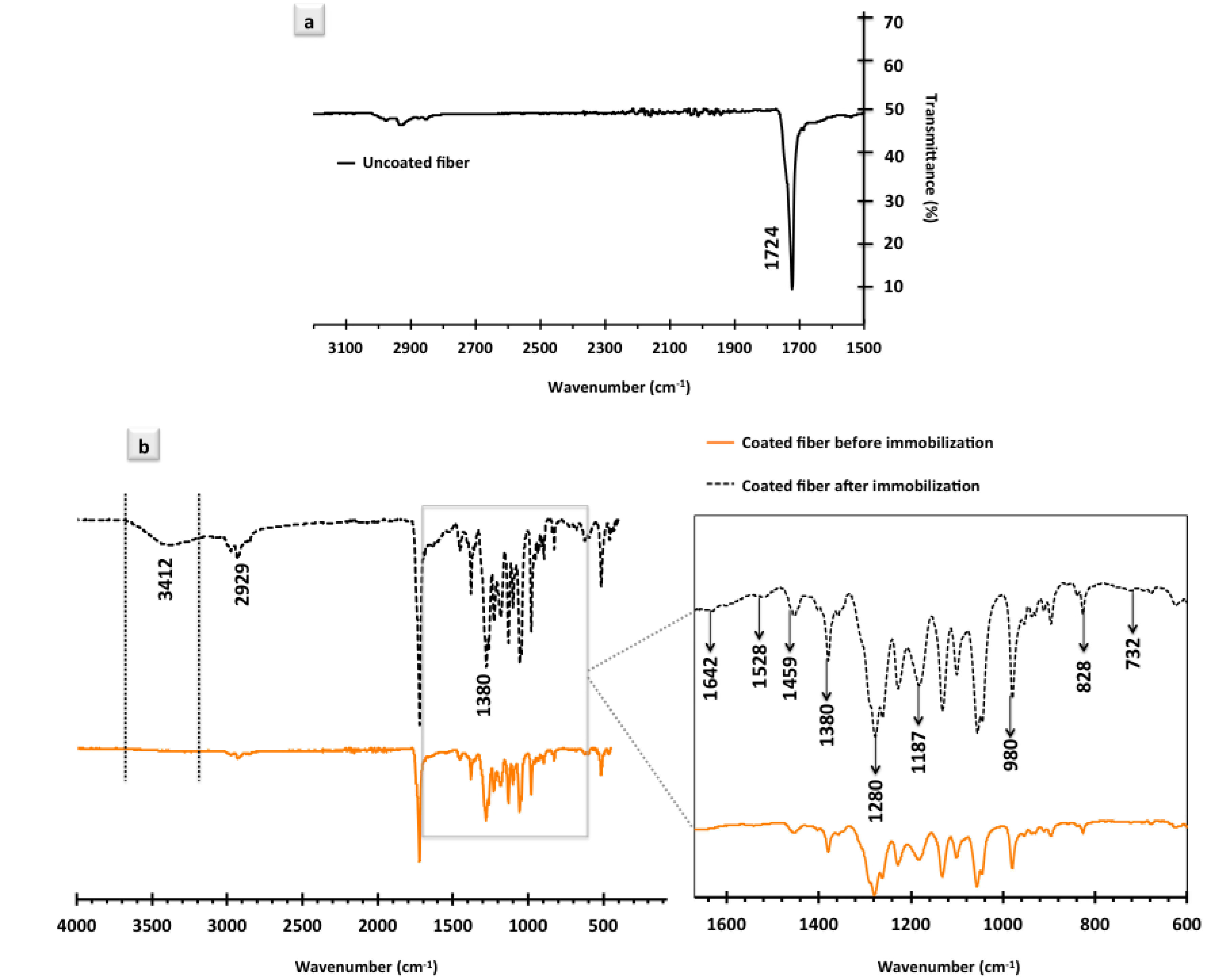 Sensors 17 02292 g004 Sensors 17 02292 g004