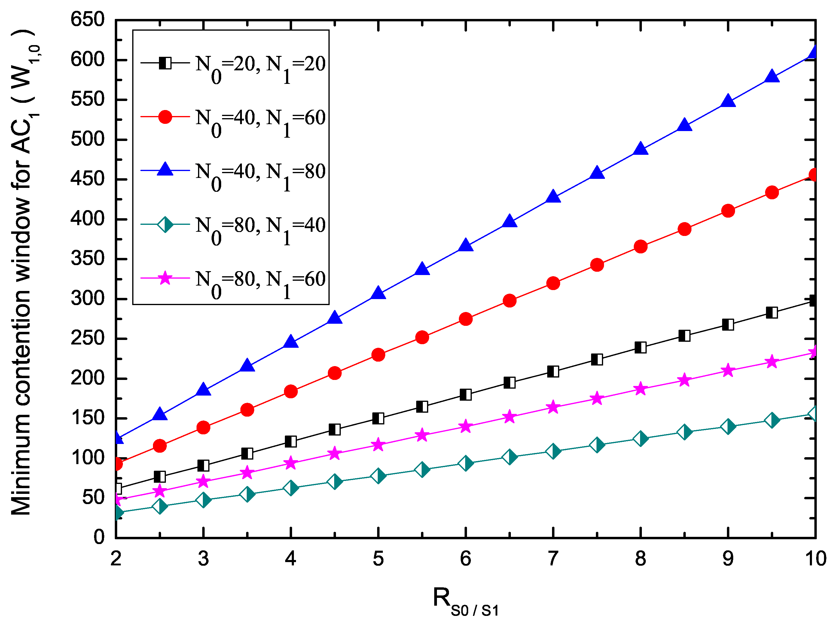 Sensors 17 02293 g004