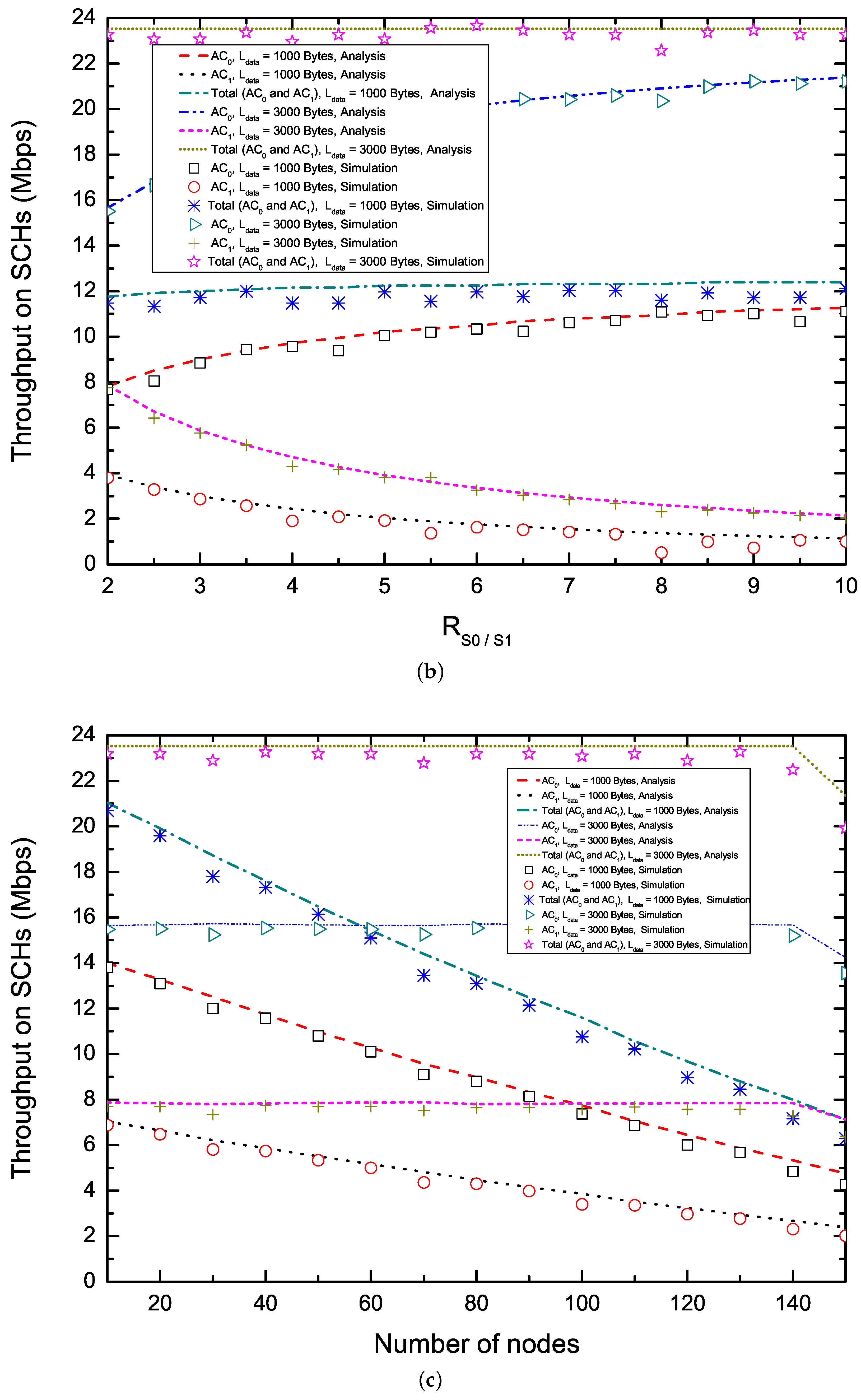 Sensors 17 02293 g005b