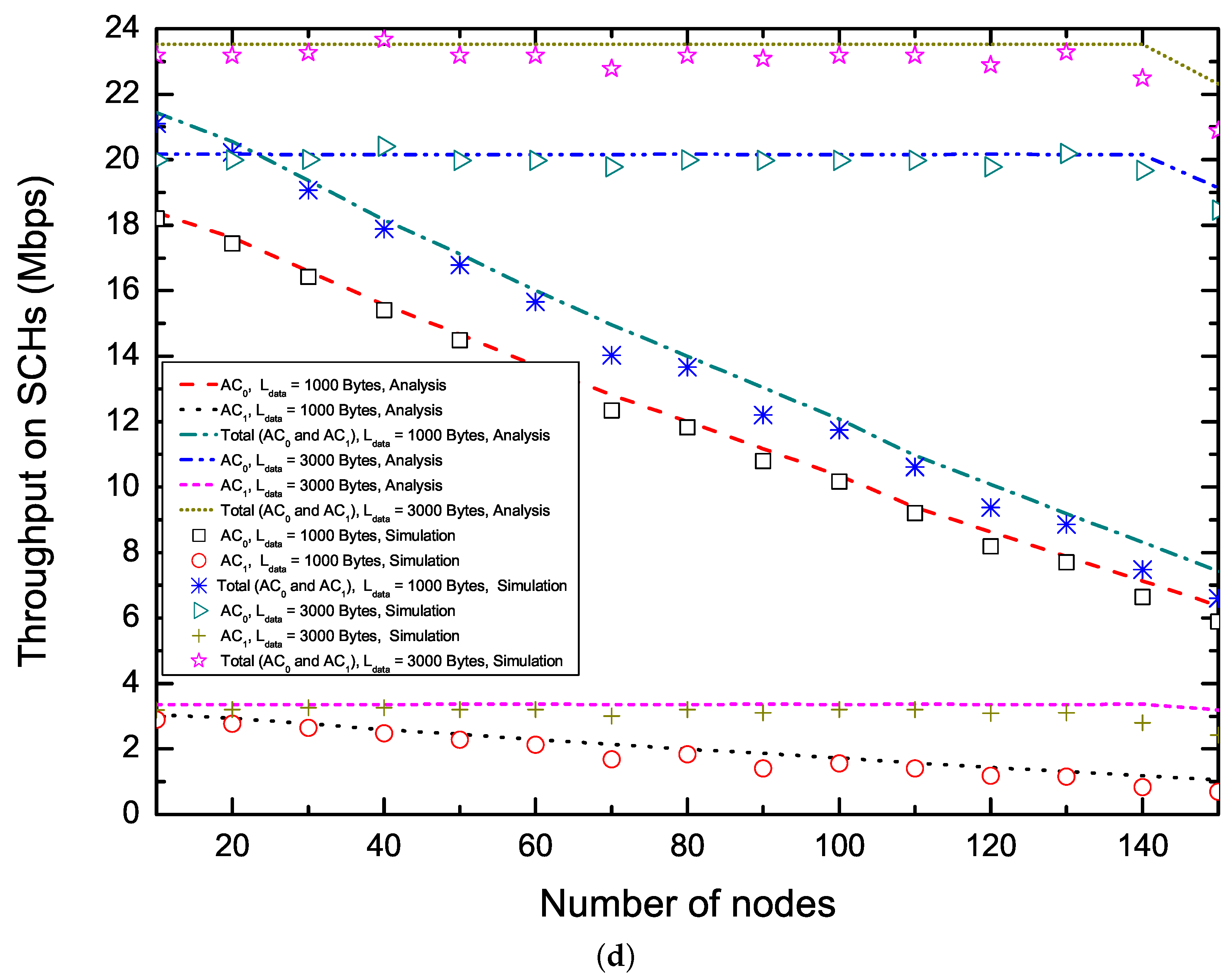 Sensors 17 02293 g005c