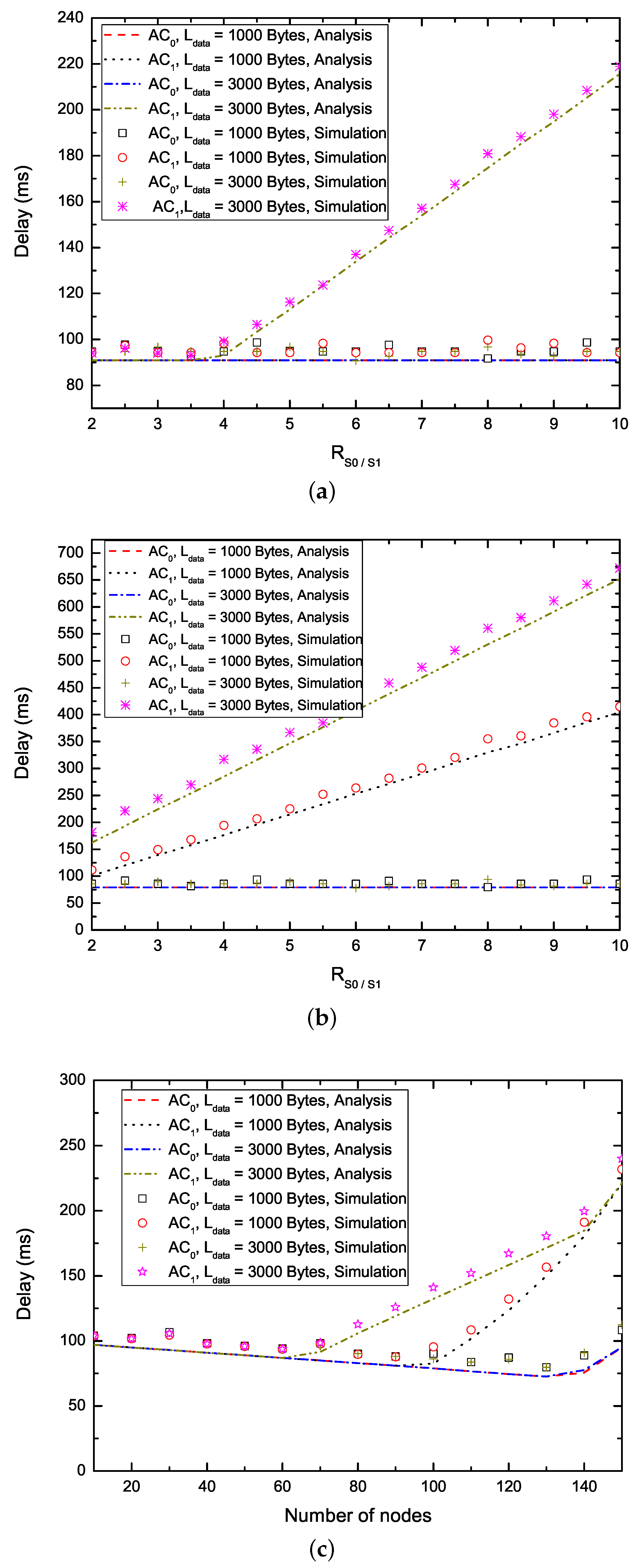 Sensors 17 02293 g006a