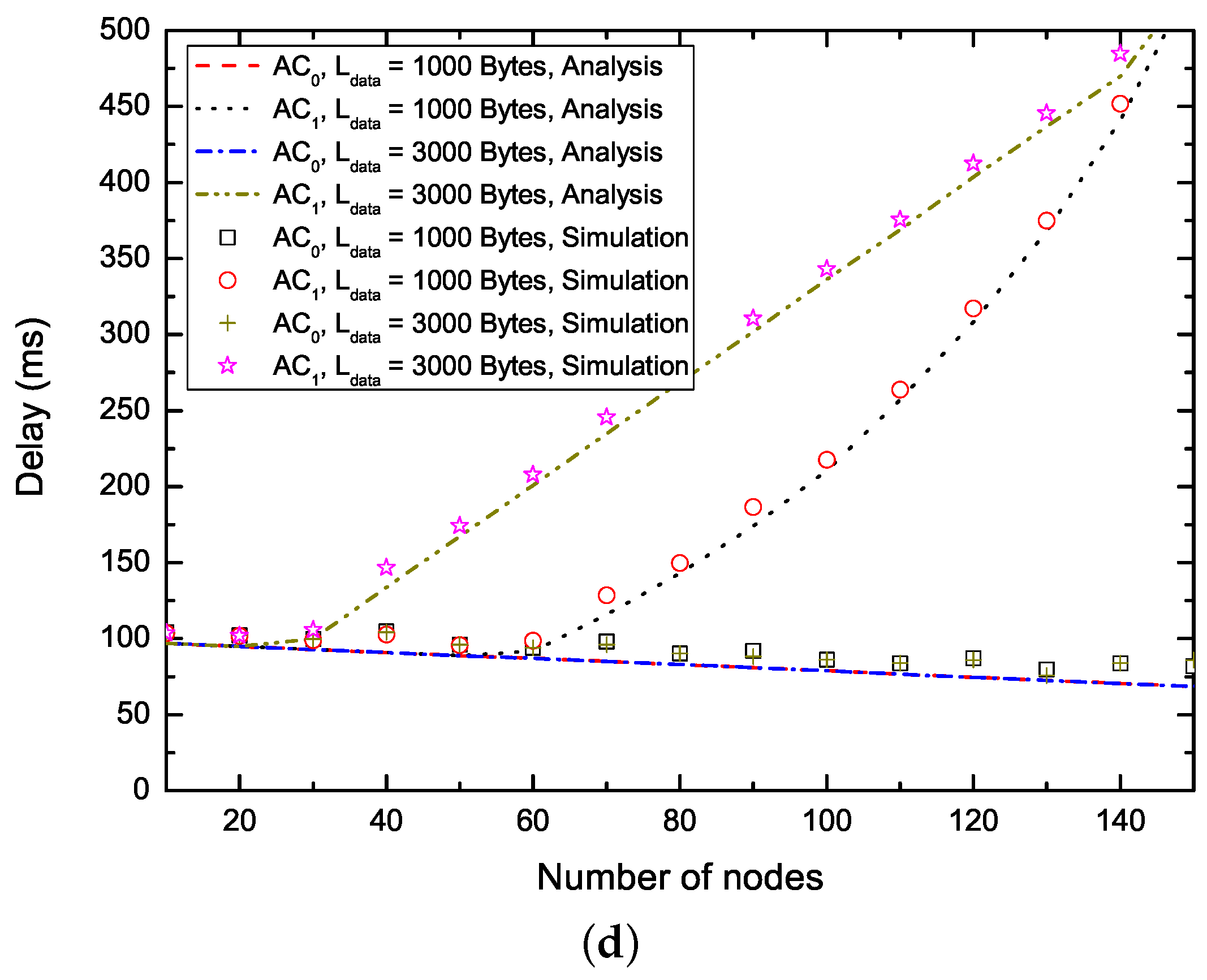 Sensors 17 02293 g006b