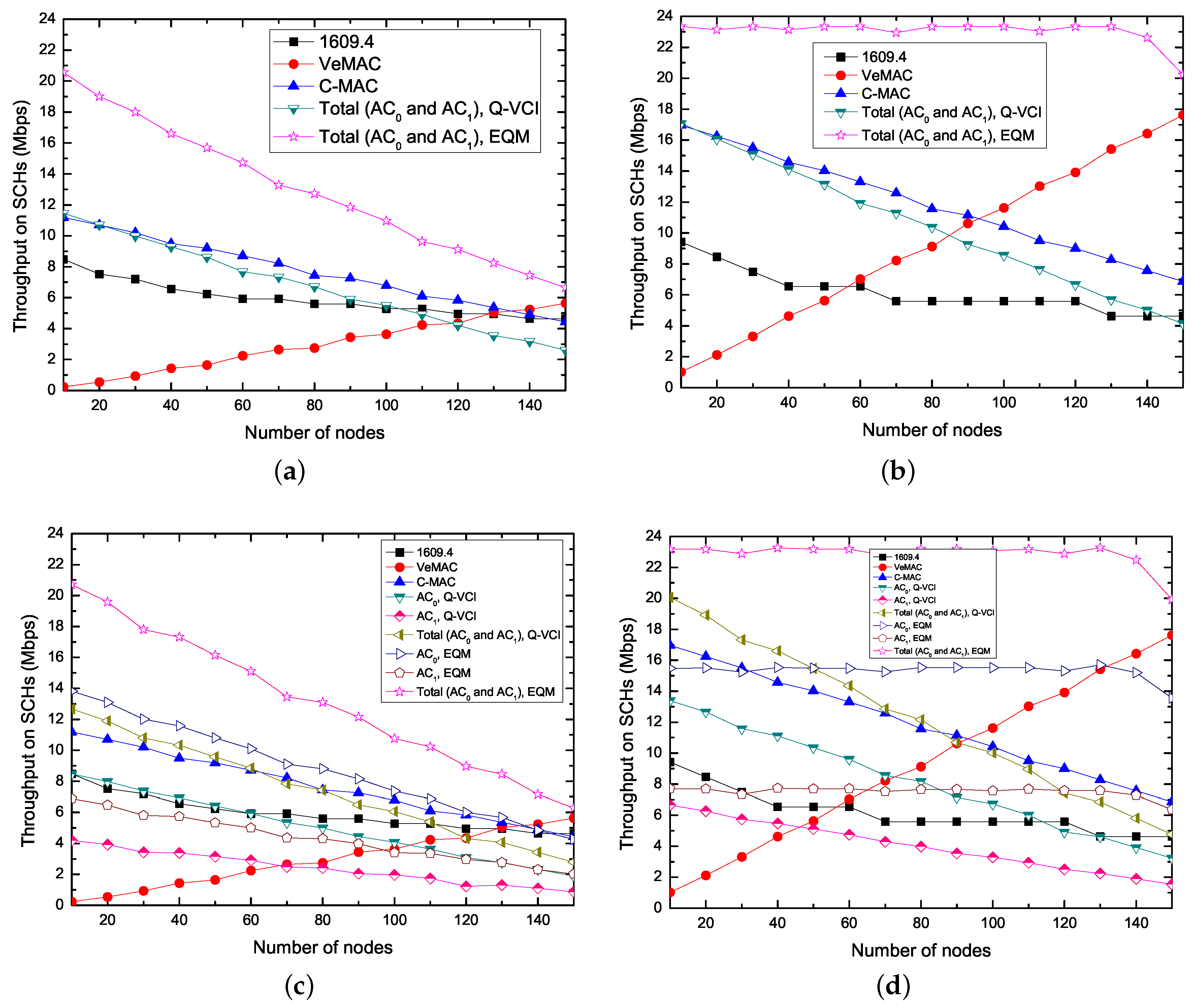 Sensors 17 02293 g007a