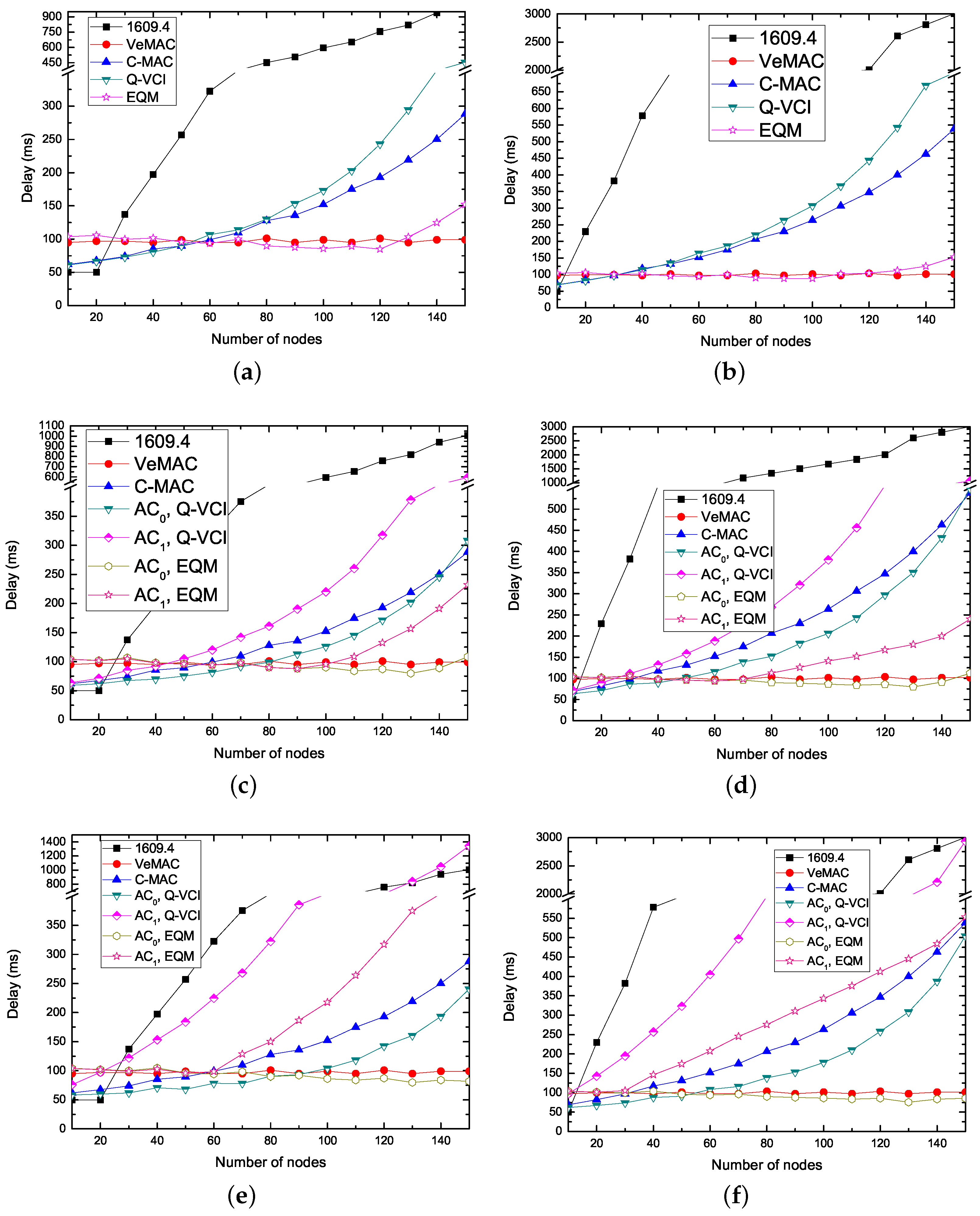 Sensors 17 02293 g008