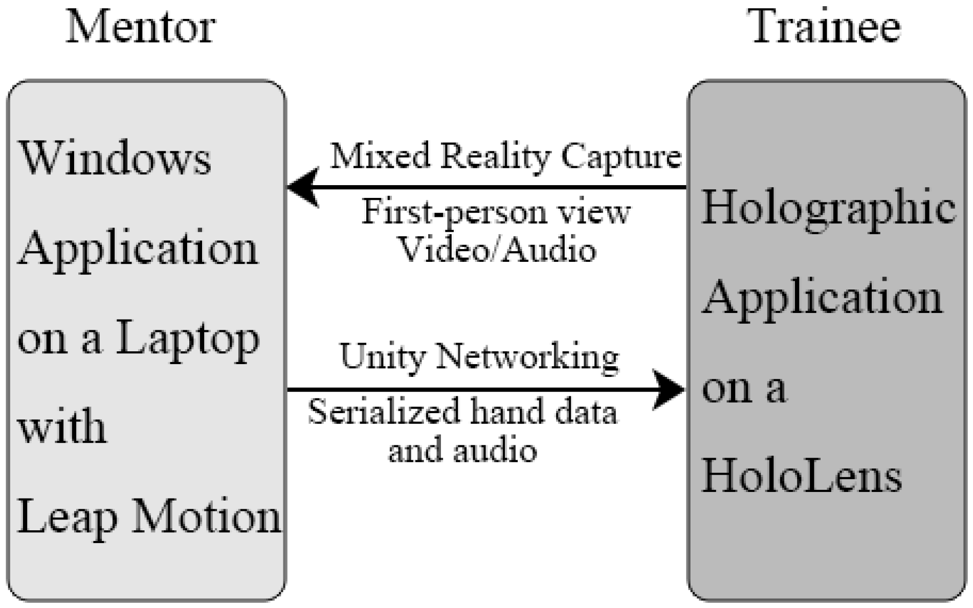 Sensors 17 02294 g003