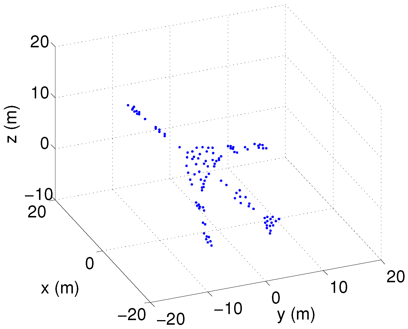 Sensors 17 02295 g003