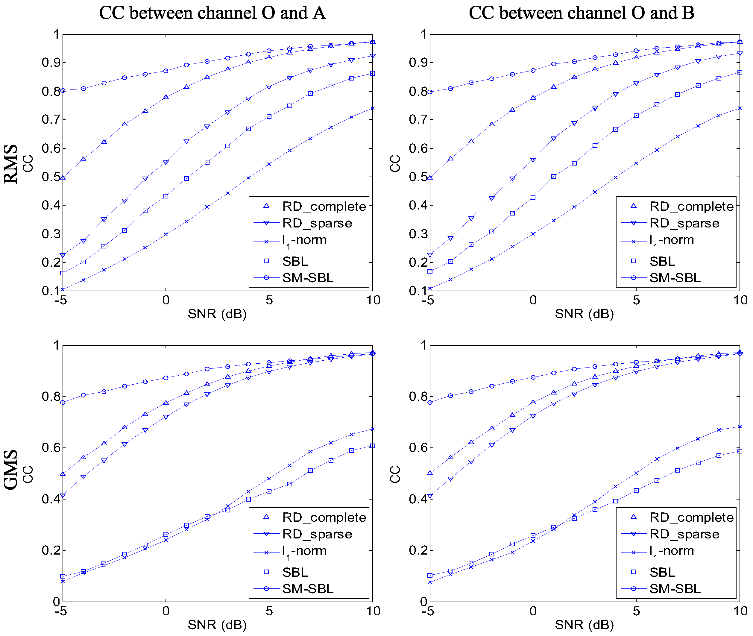 Sensors 17 02295 g007
