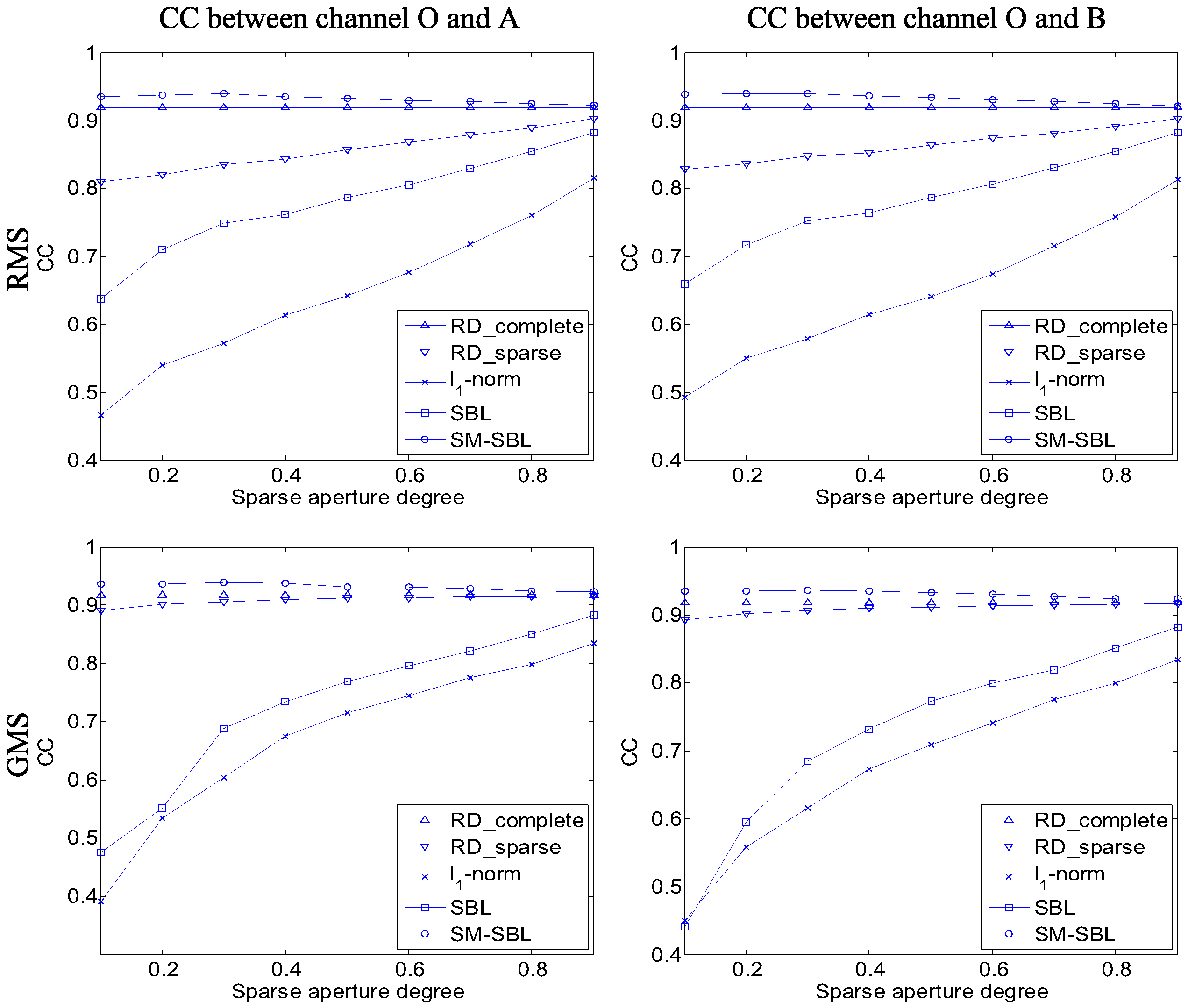 Sensors 17 02295 g008