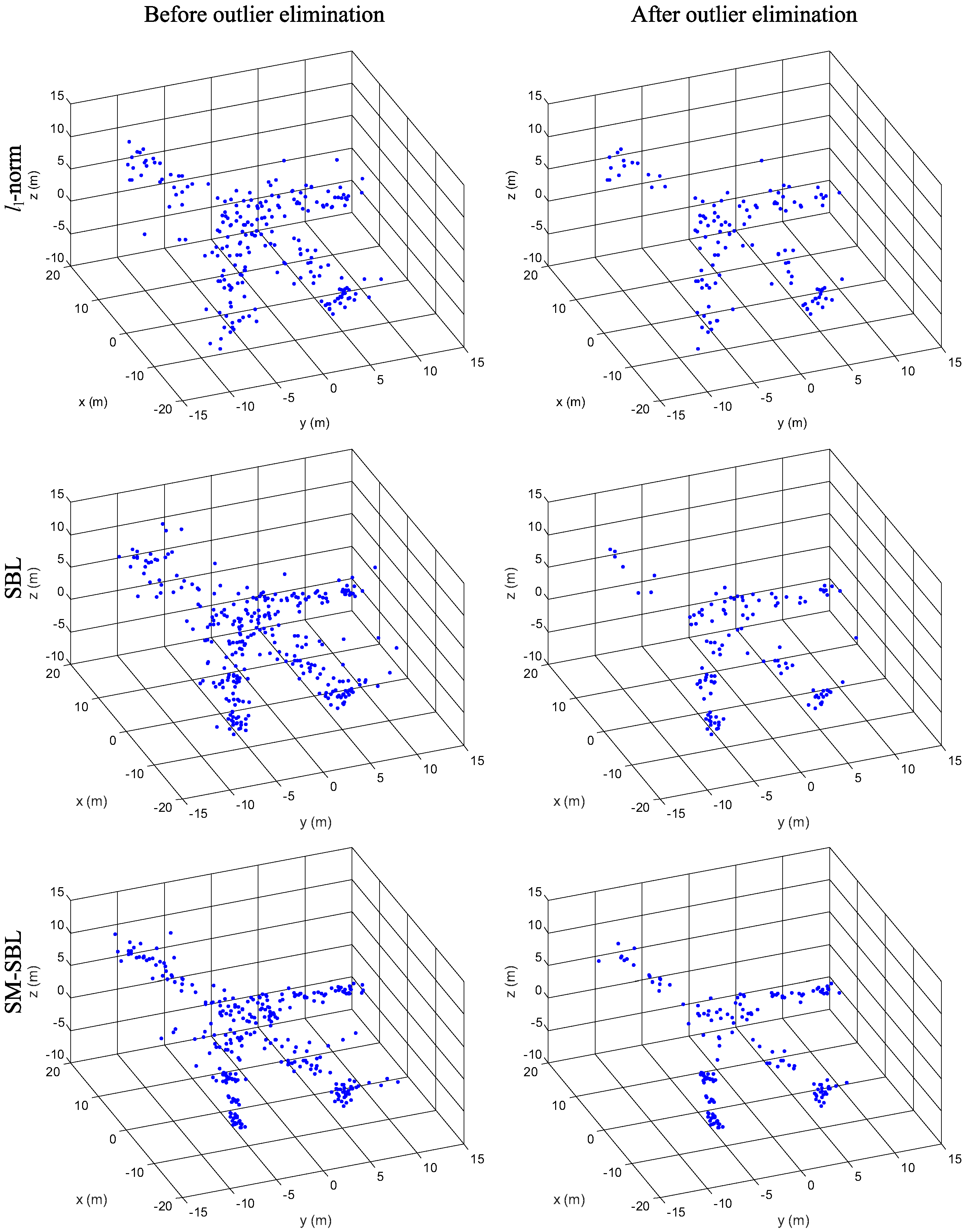 Sensors 17 02295 g009