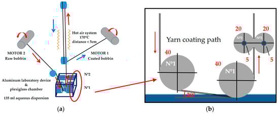 Sensors 17 02297 g013