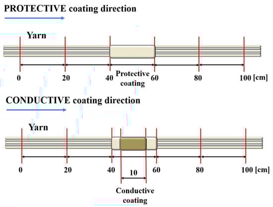 Sensors 17 02297 g014