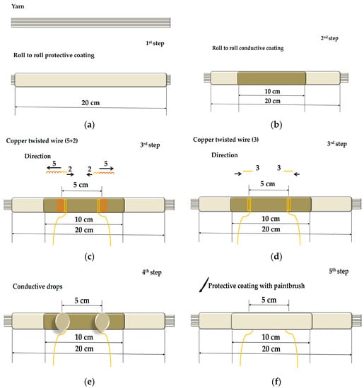 Sensors 17 02297 g015