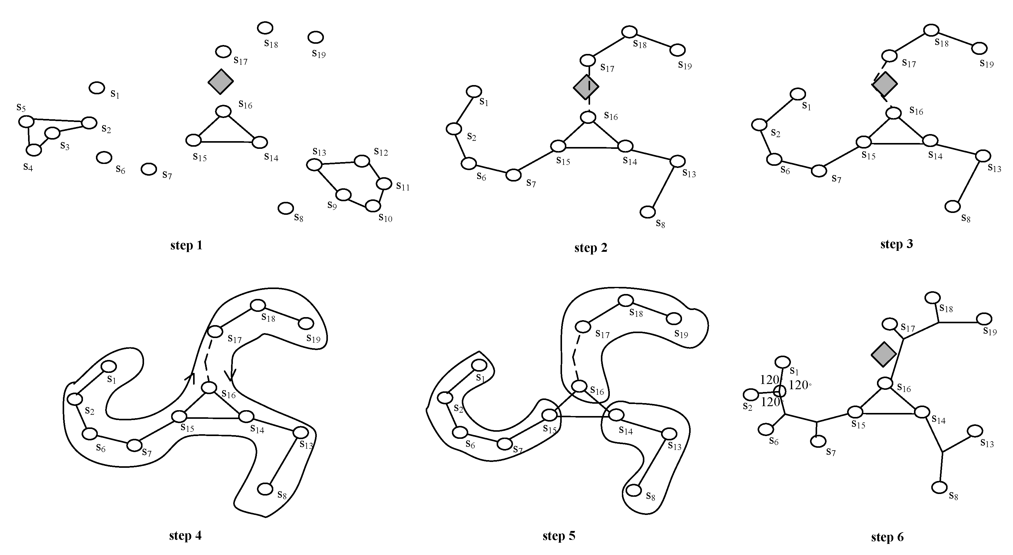 Sensors 17 02299 g003