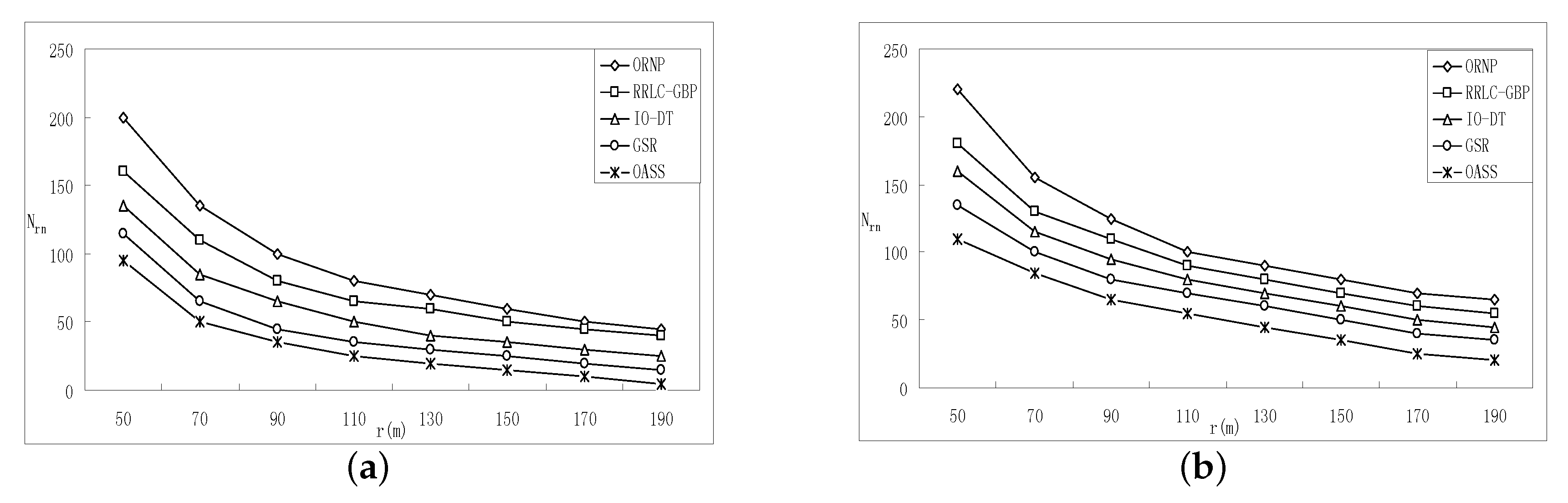 Sensors 17 02299 g006
