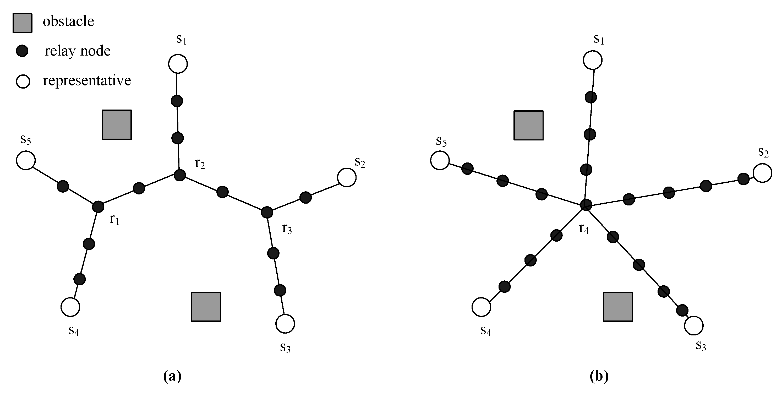 Sensors 17 02299 g008