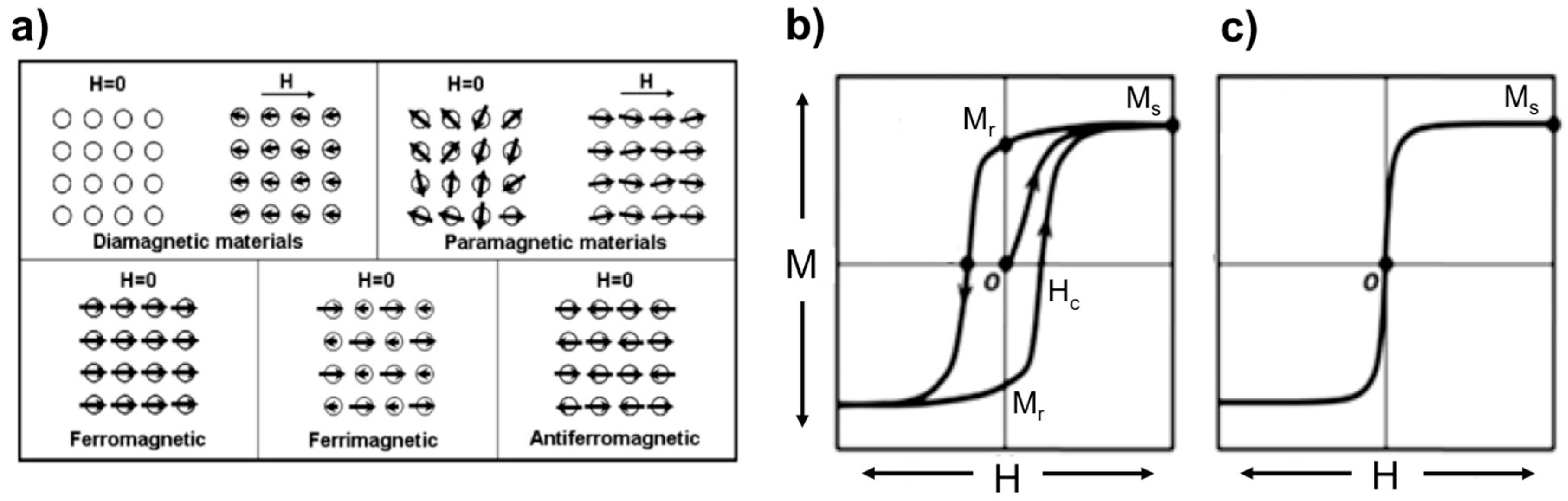 Sensors 17 02300 g001