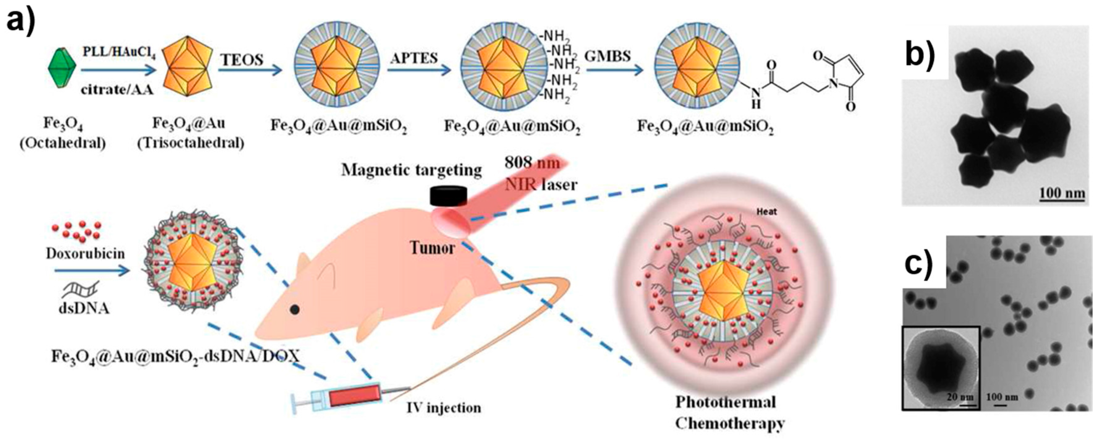 Sensors 17 02300 g004