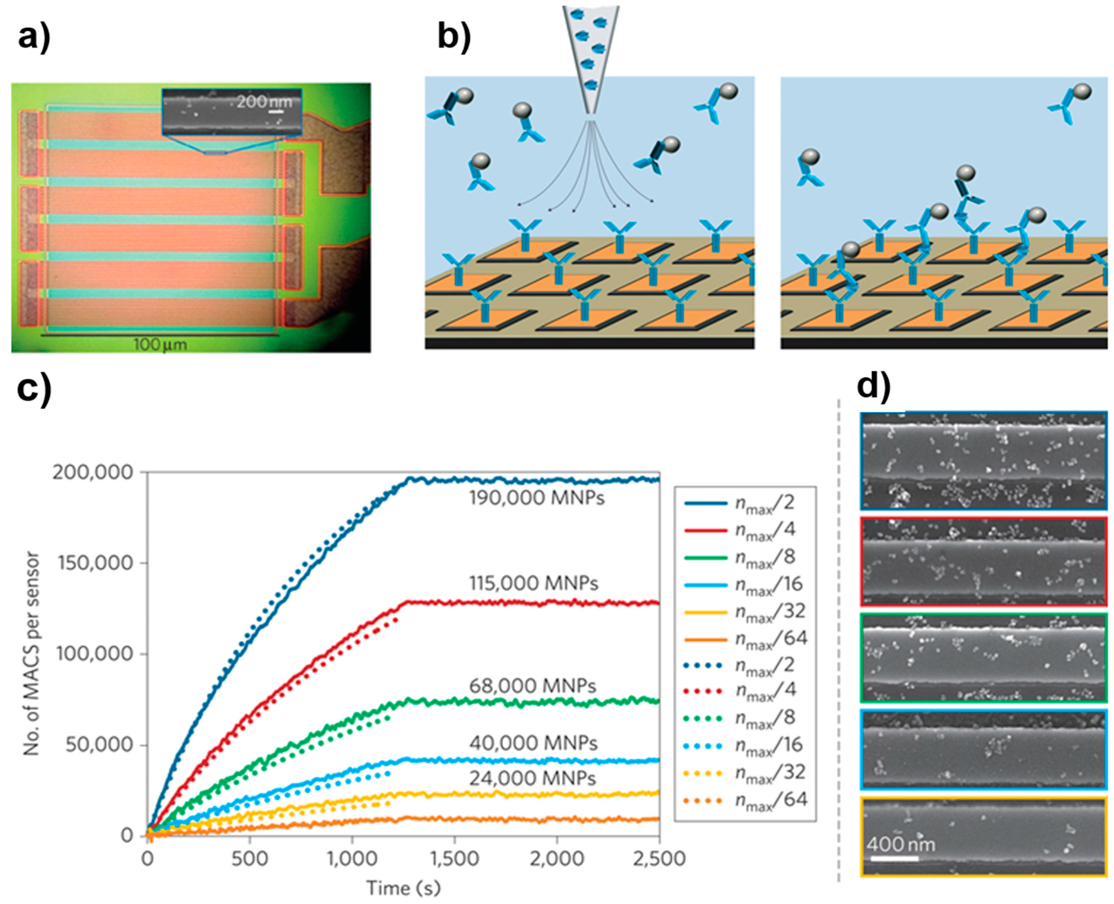 Sensors 17 02300 g005