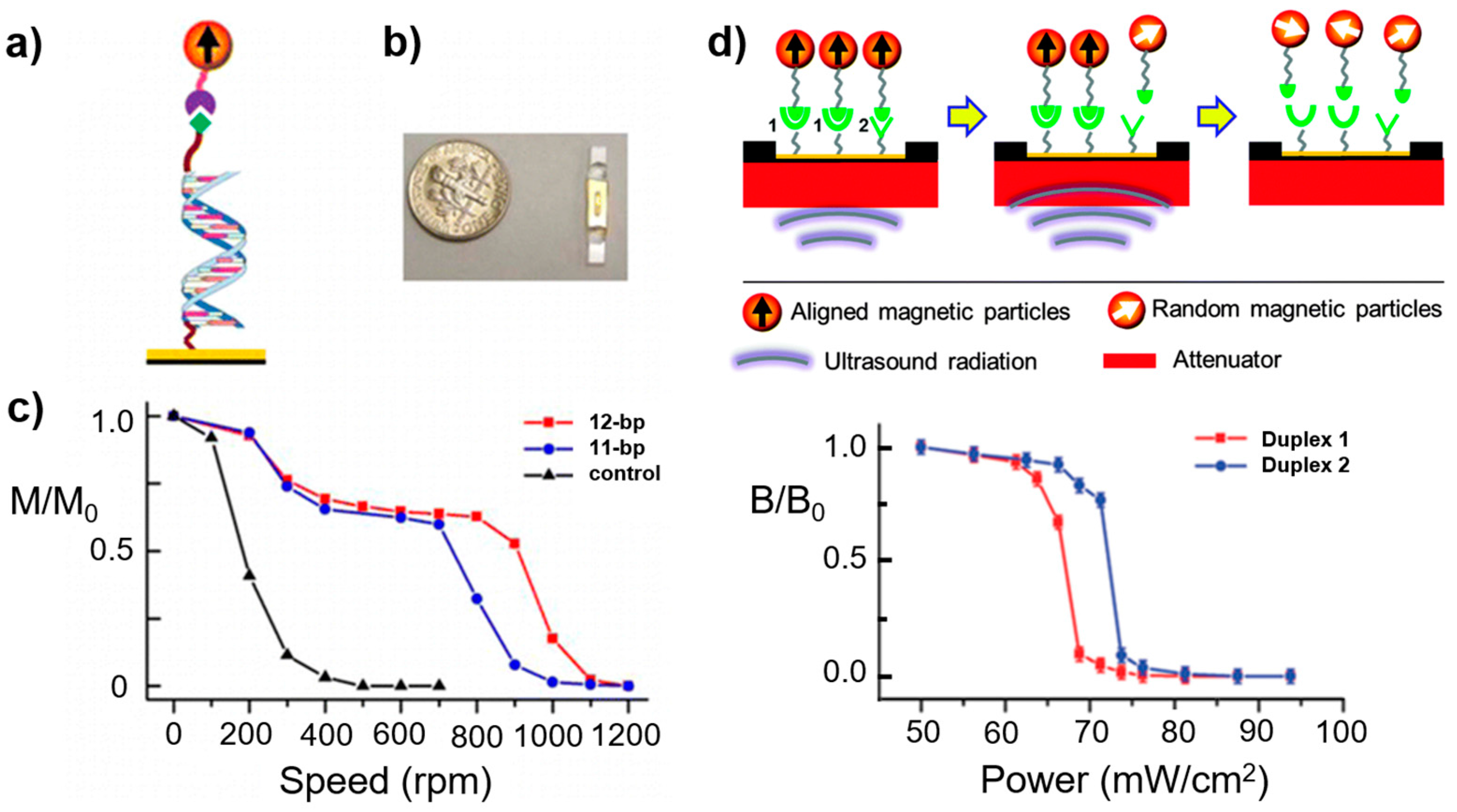 Sensors 17 02300 g008