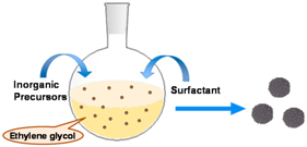 Sensors 17 02300 i004 Sensors 17 02300 i004