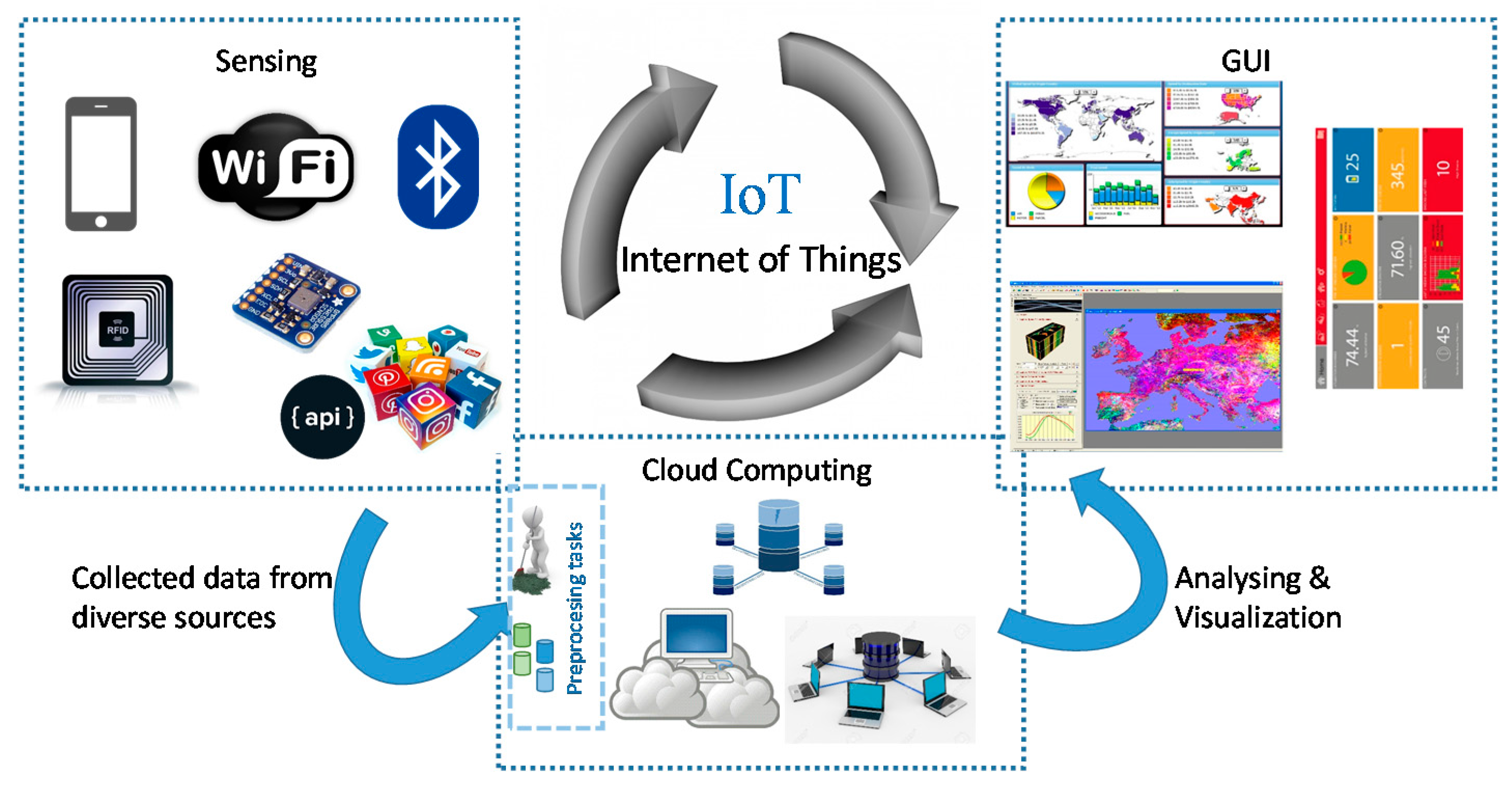 Sensors 17 02302 g001