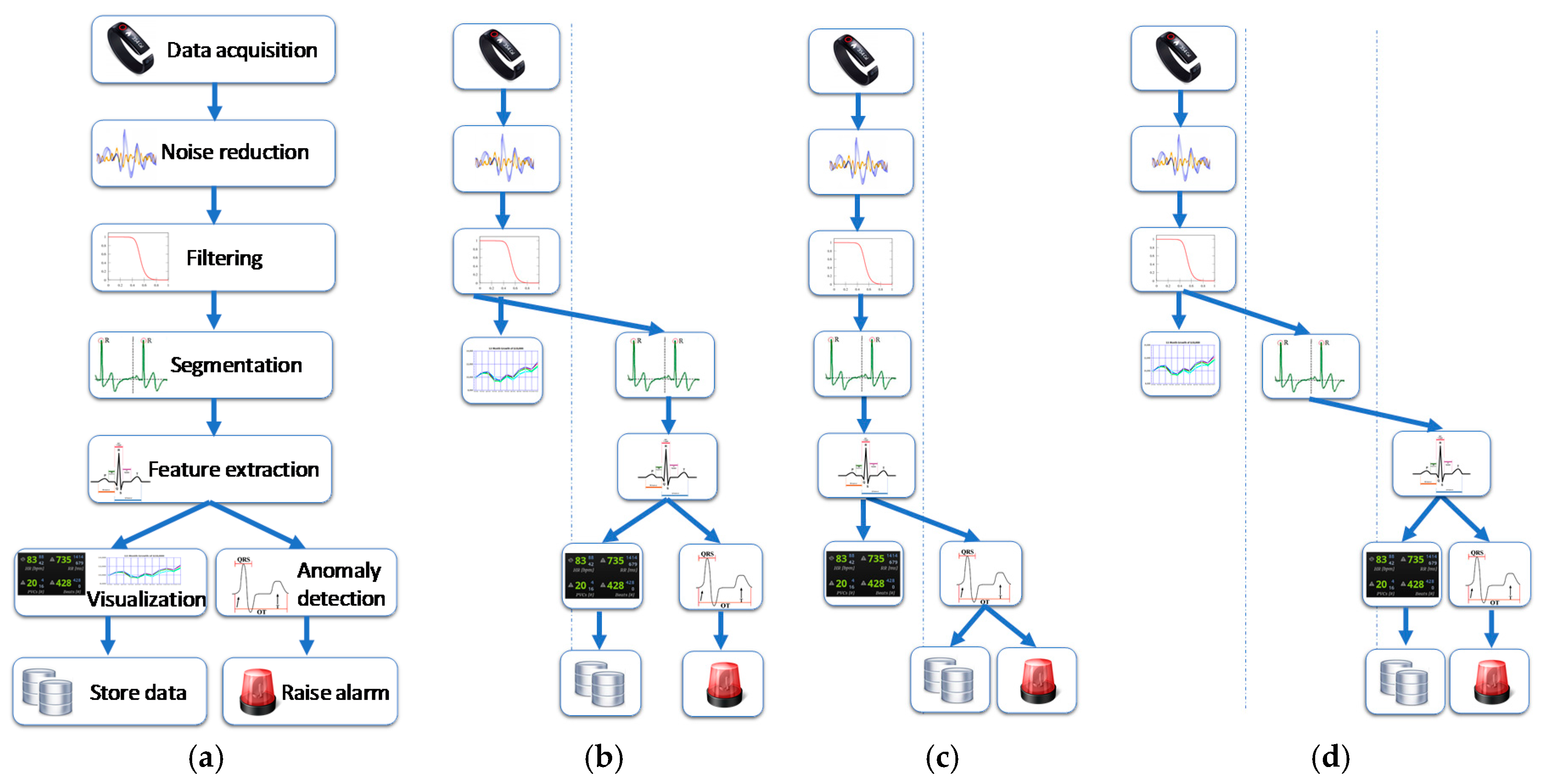 Sensors 17 02302 g003