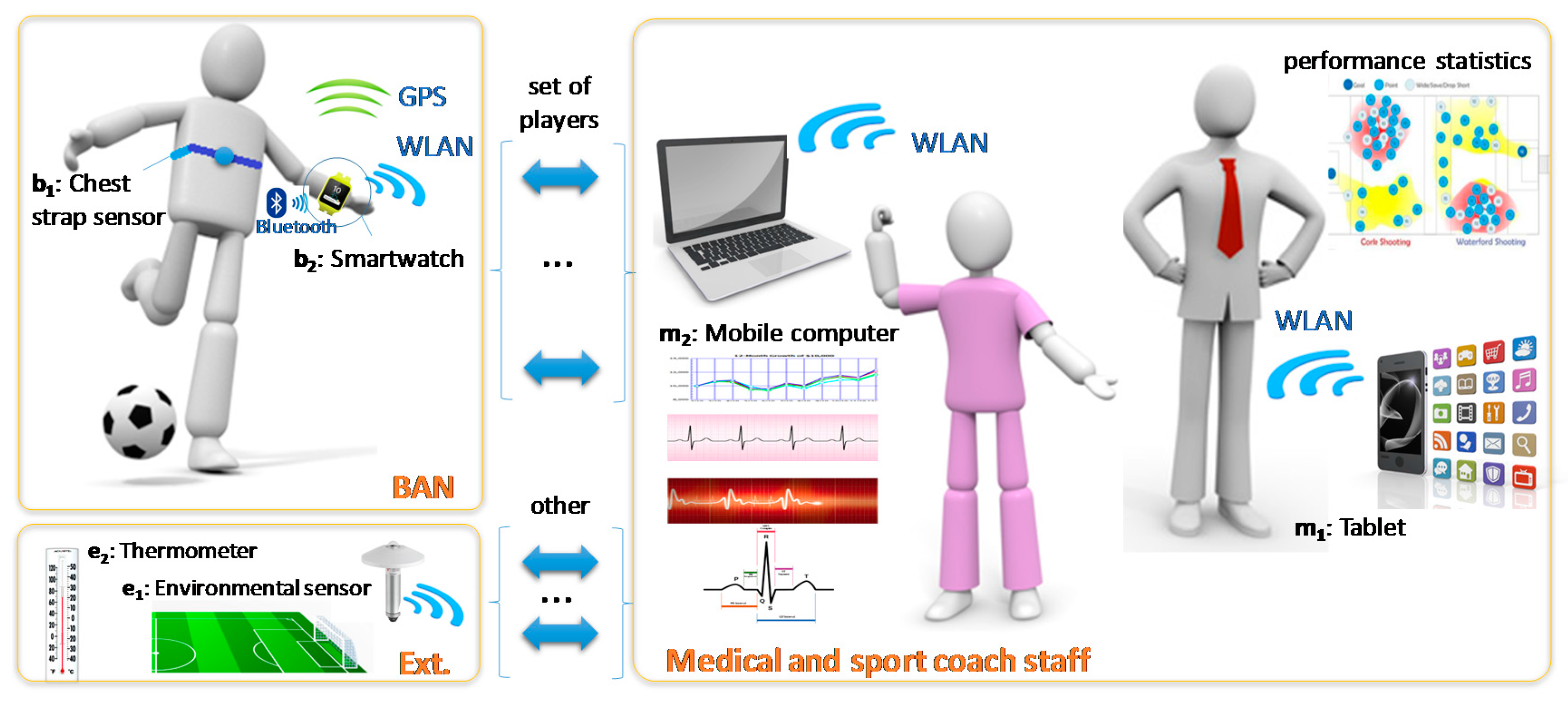 Sensors 17 02302 g004