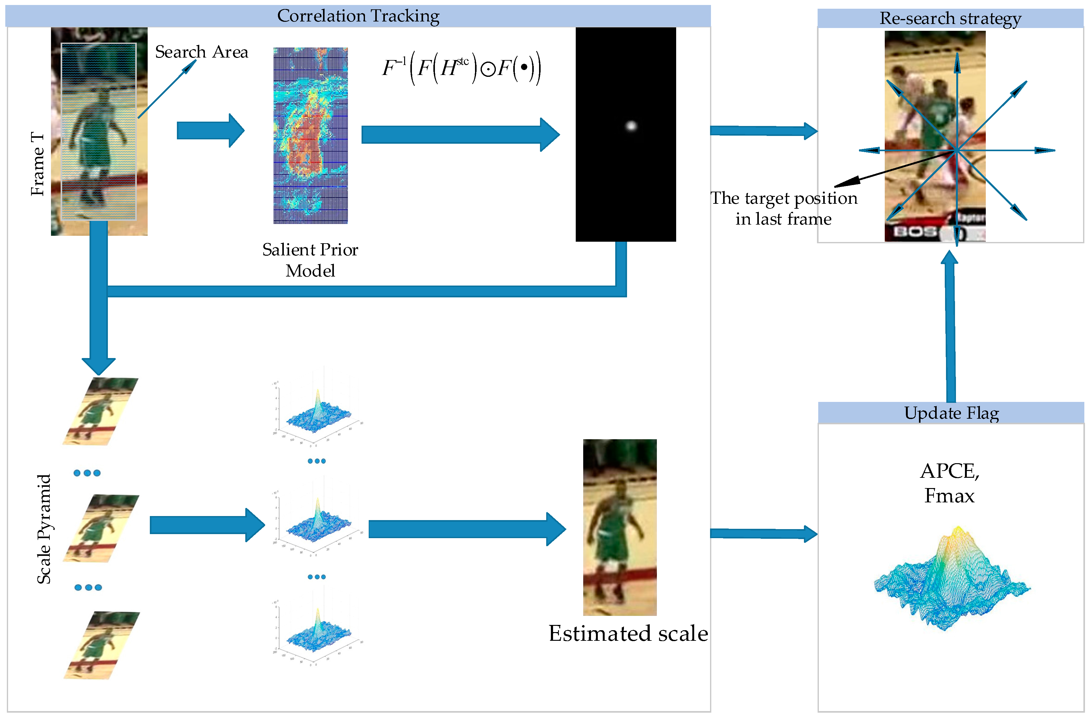 Sensors 17 02303 g002 Sensors 17 02303 g002