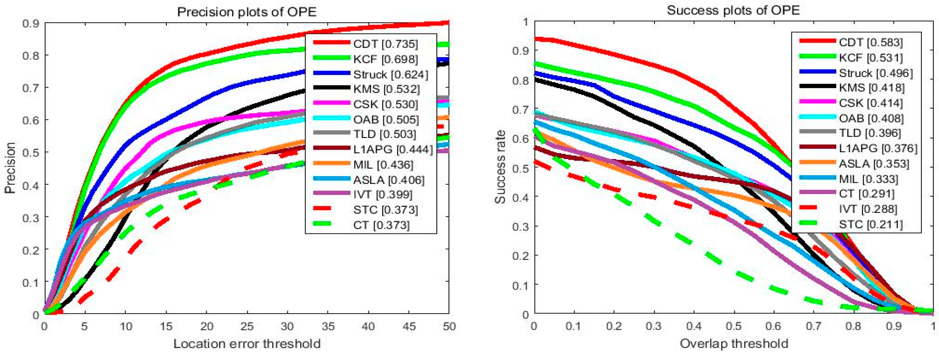 Sensors 17 02303 g007 Sensors 17 02303 g007