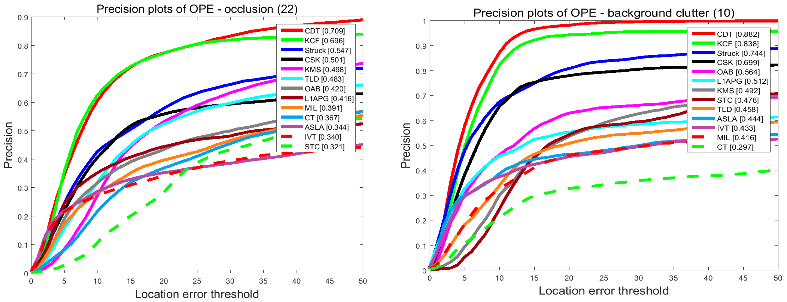 Sensors 17 02303 g008a Sensors 17 02303 g008a