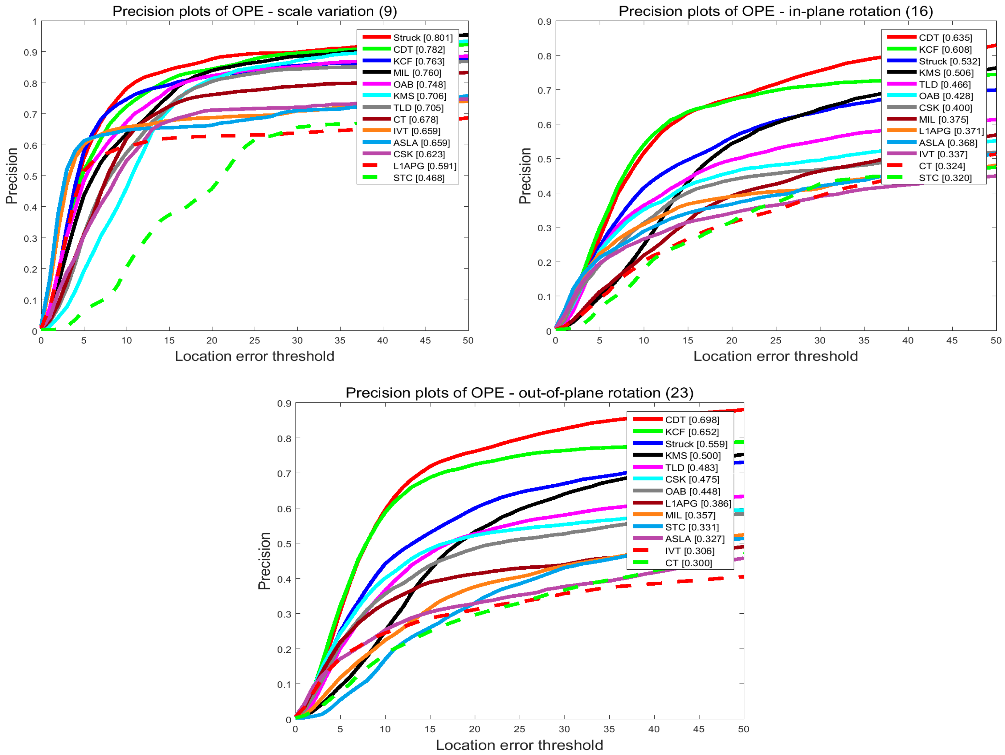 Sensors 17 02303 g008b Sensors 17 02303 g008b