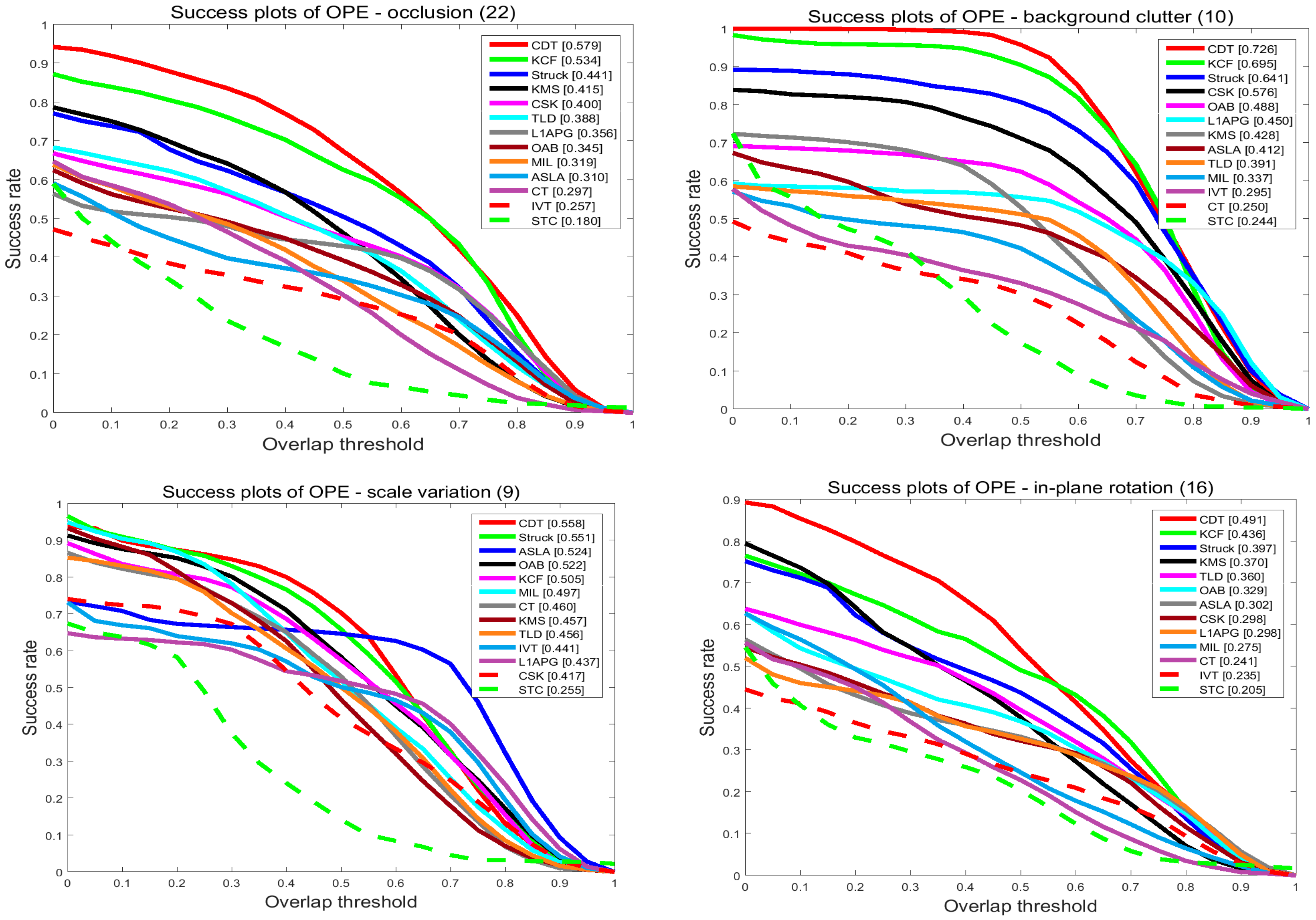 Sensors 17 02303 g009a Sensors 17 02303 g009a