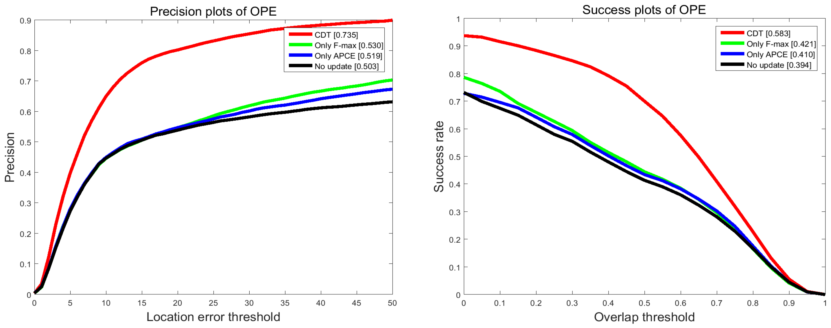 Sensors 17 02303 g010 Sensors 17 02303 g010