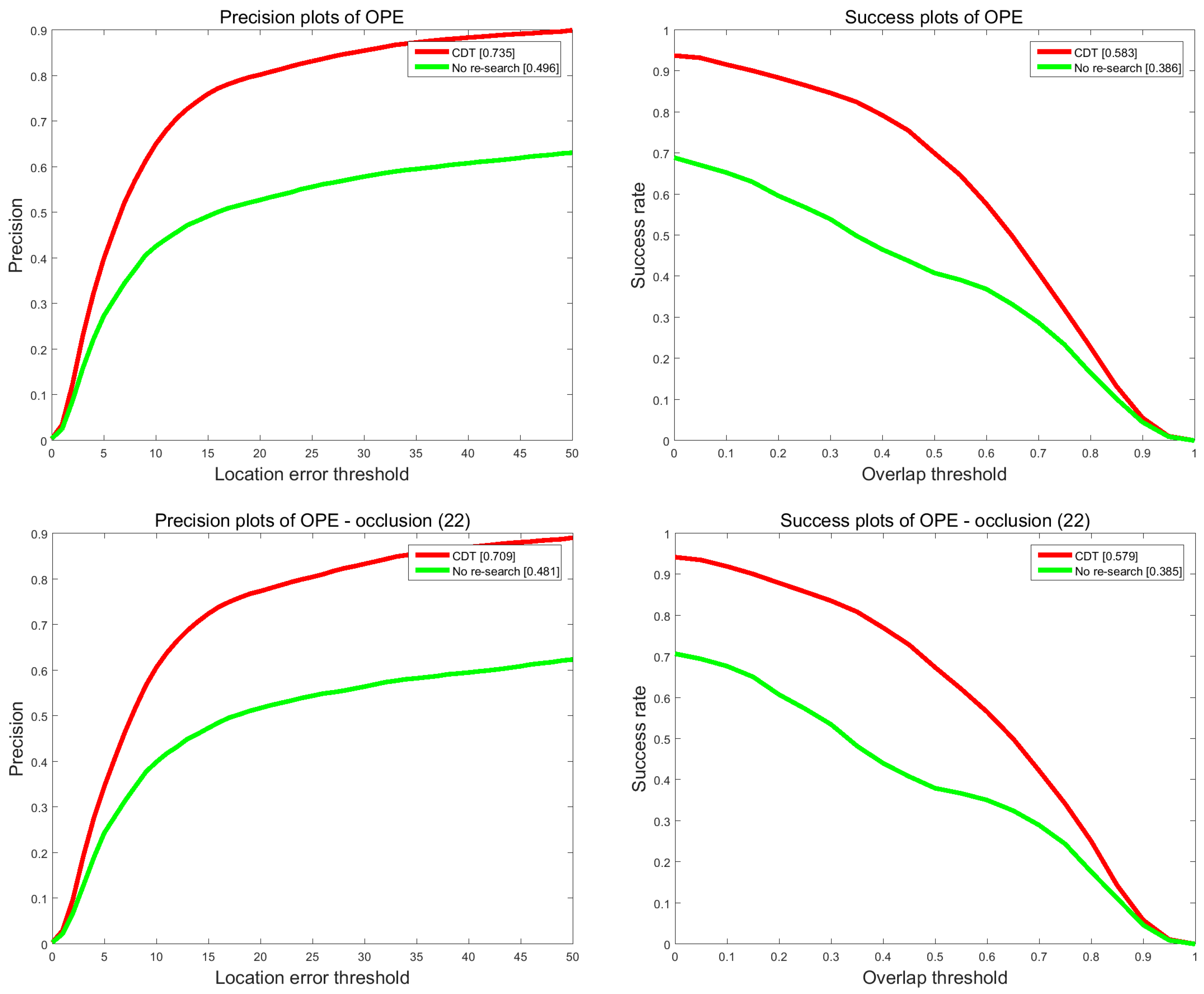 Sensors 17 02303 g011 Sensors 17 02303 g011
