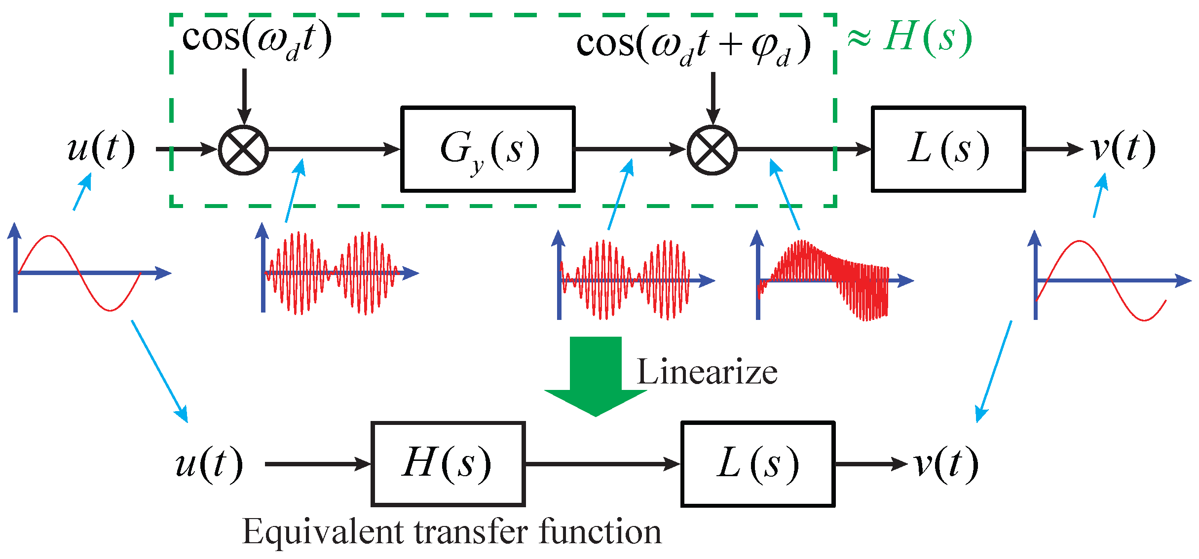 Sensors 17 02306 g002