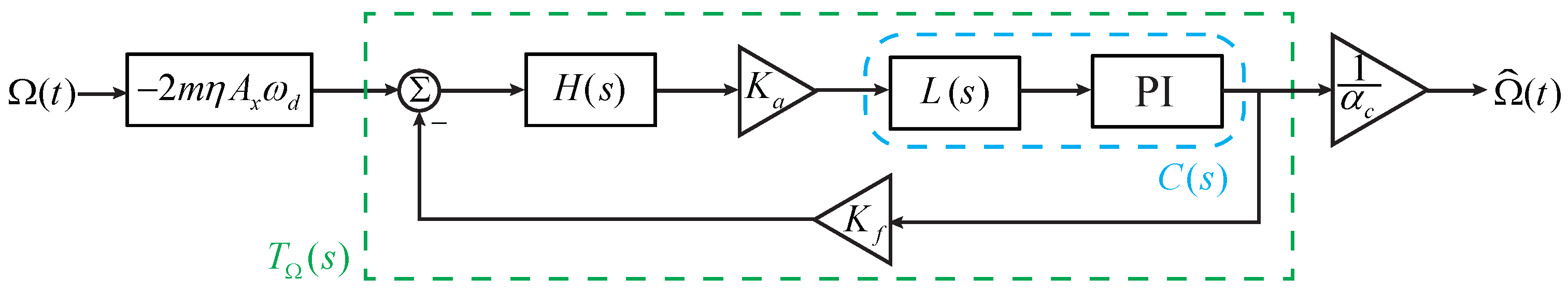 Sensors 17 02306 g003